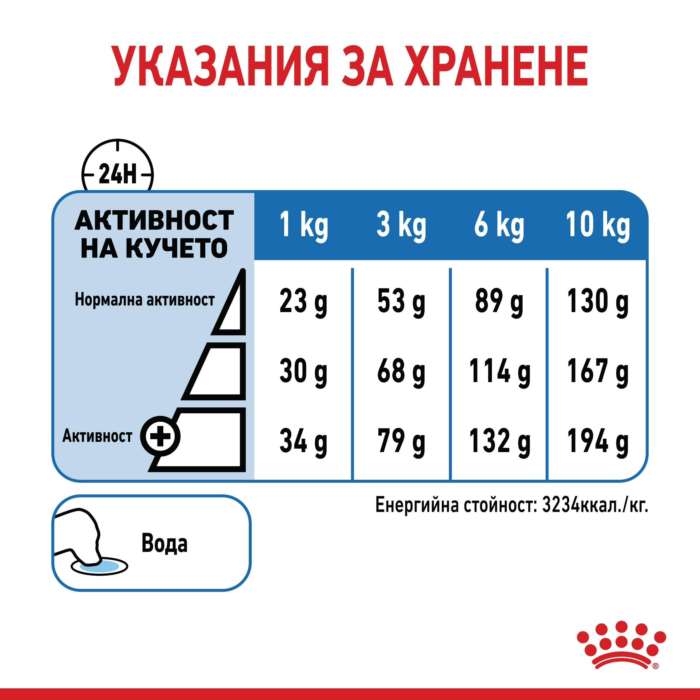 ROYAL CANIN® CCN MINI LIGHT WEIGHT CARE 8кг - изображение 5
