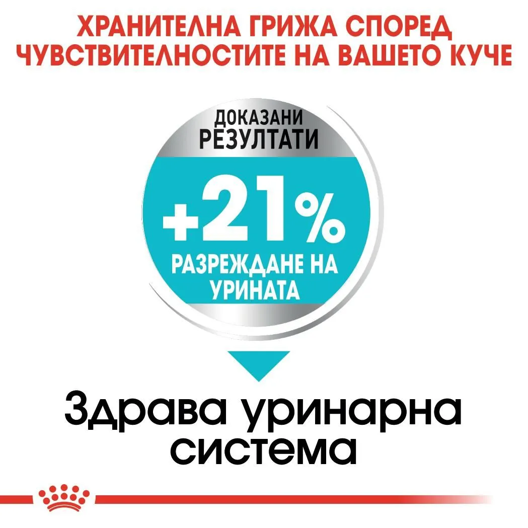 ROYAL CANIN® CCN MINI URINARY CARE 1кг - изображение 4