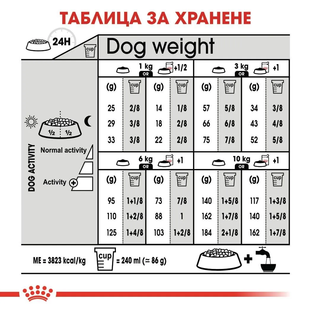 ROYAL CANIN® CCN MINI URINARY CARE 1кг - изображение 1