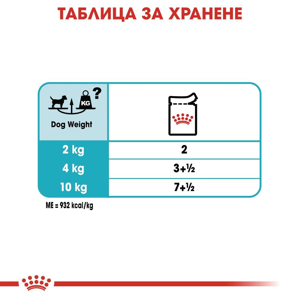 ROYAL CANIN® CCN URINARY CARE пастет 85г - изображение 5