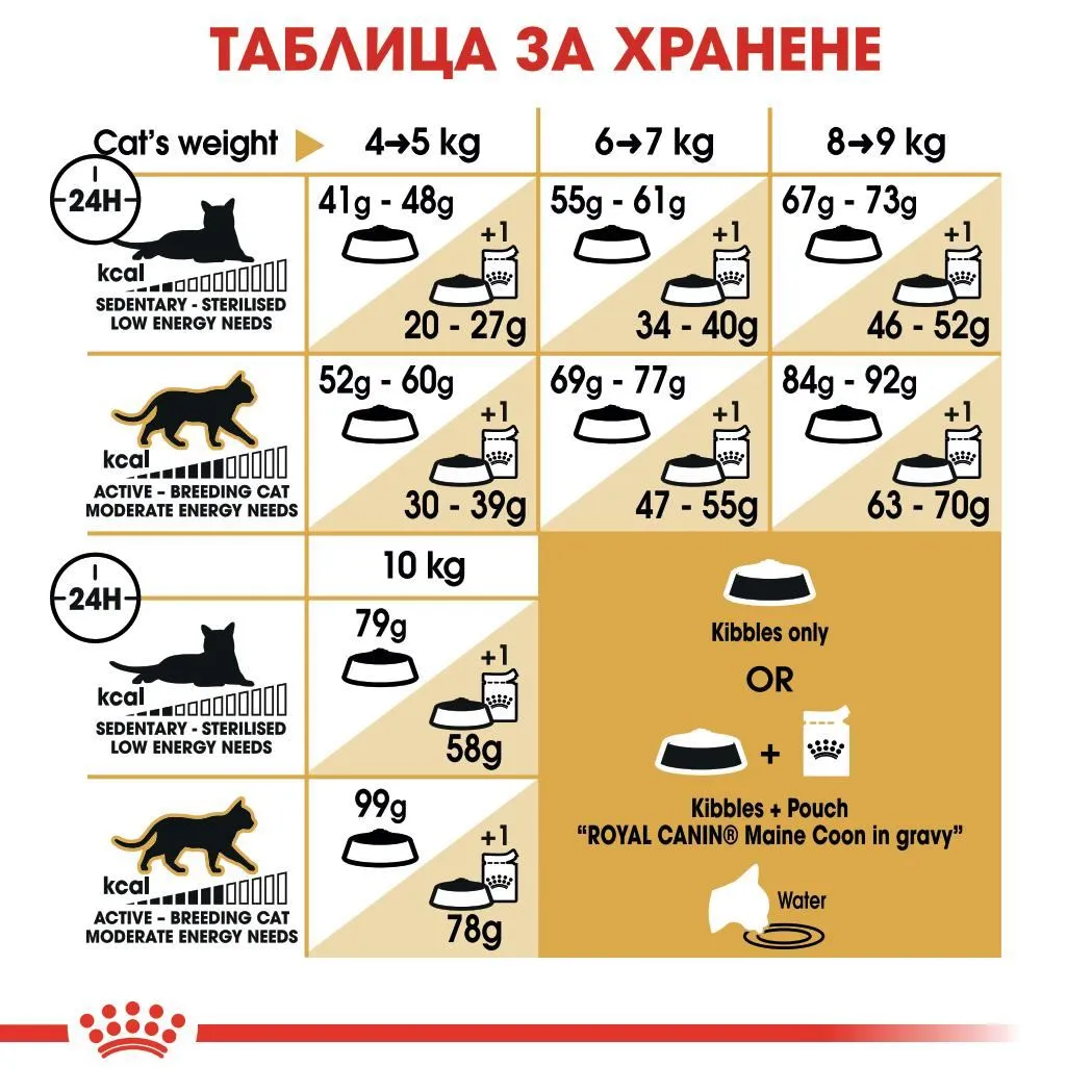 ROYAL CANIN® FBN MAINE COON ADULT 2кг - изображение 1