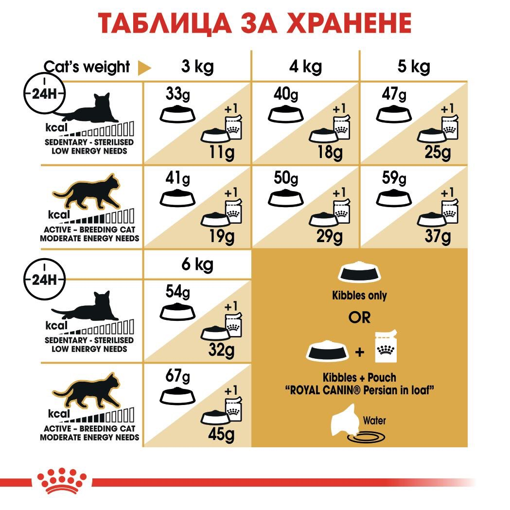 ROYAL CANIN® FBN PERSIAN ADULT 400г - изображение 1