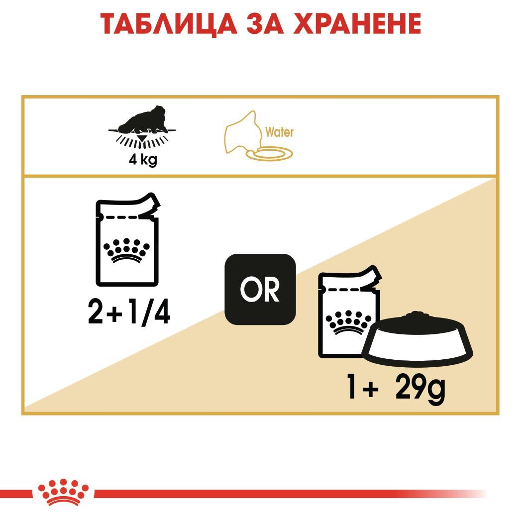 ROYAL CANIN® FBN PERSIAN PASTE 85 g - изображение 3