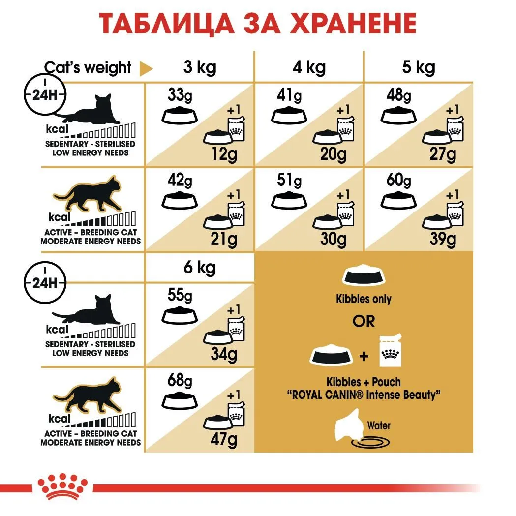 ROYAL CANIN® FBN SIAMESE ADULT 10кг - изображение 1