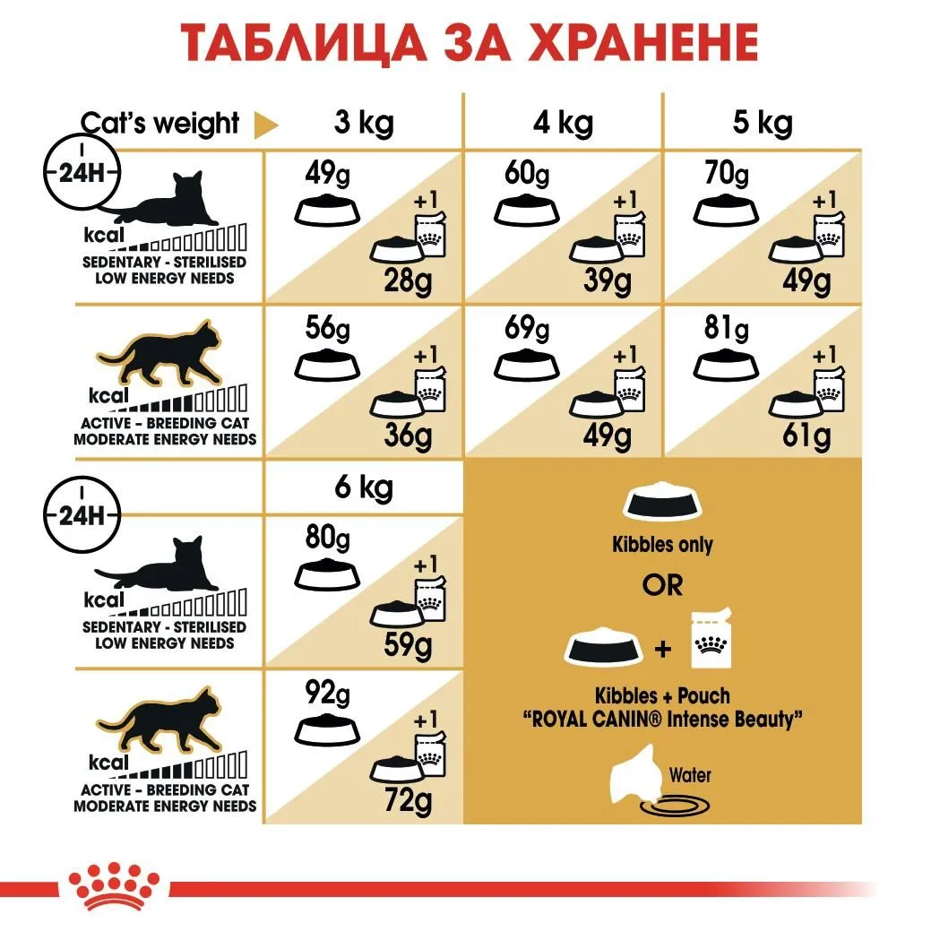 ROYAL CANIN® FBN SPHYNX 400г - изображение 1