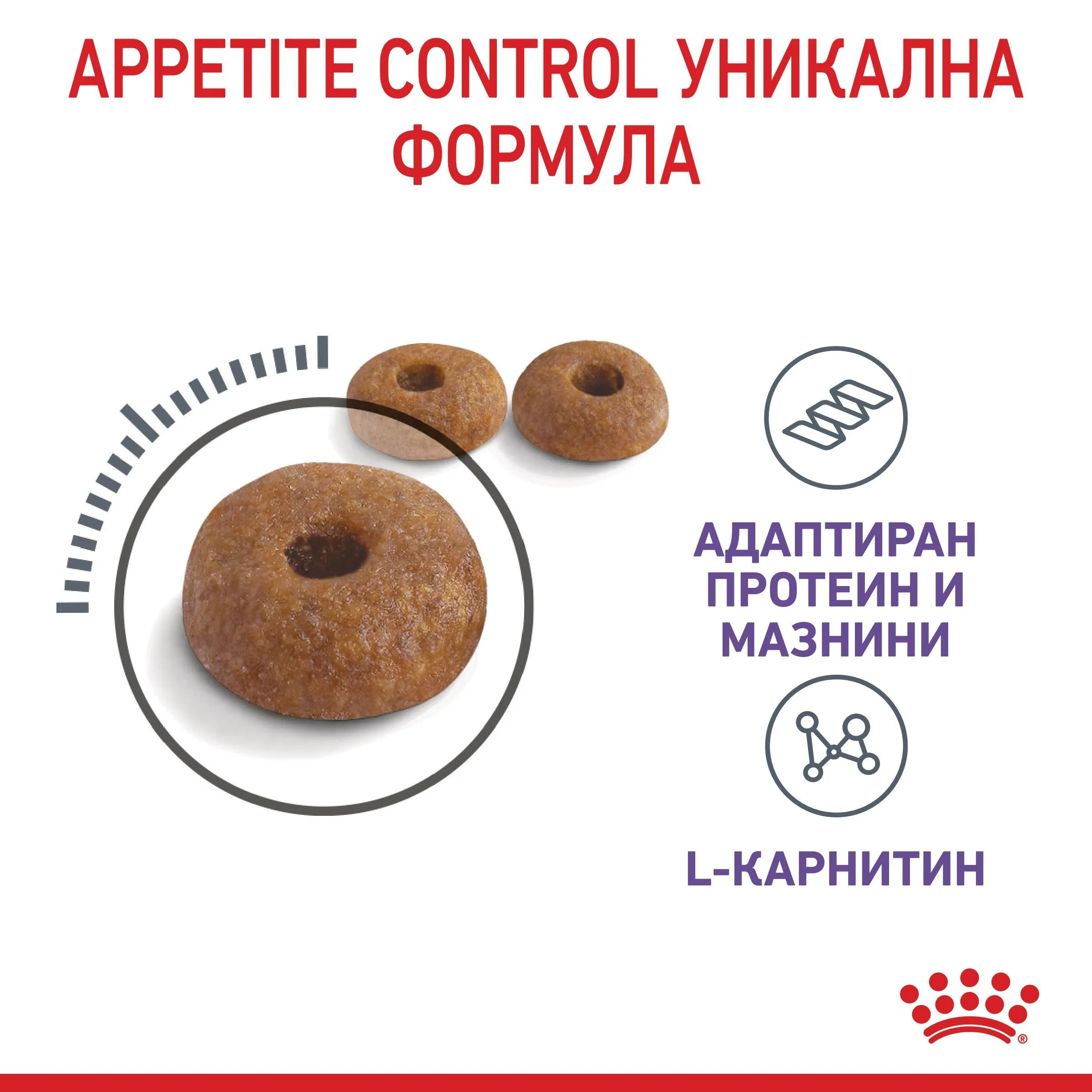 ROYAL CANIN® FCN APPETITE CONTROL STERILISED CAT 10кг - изображение 6
