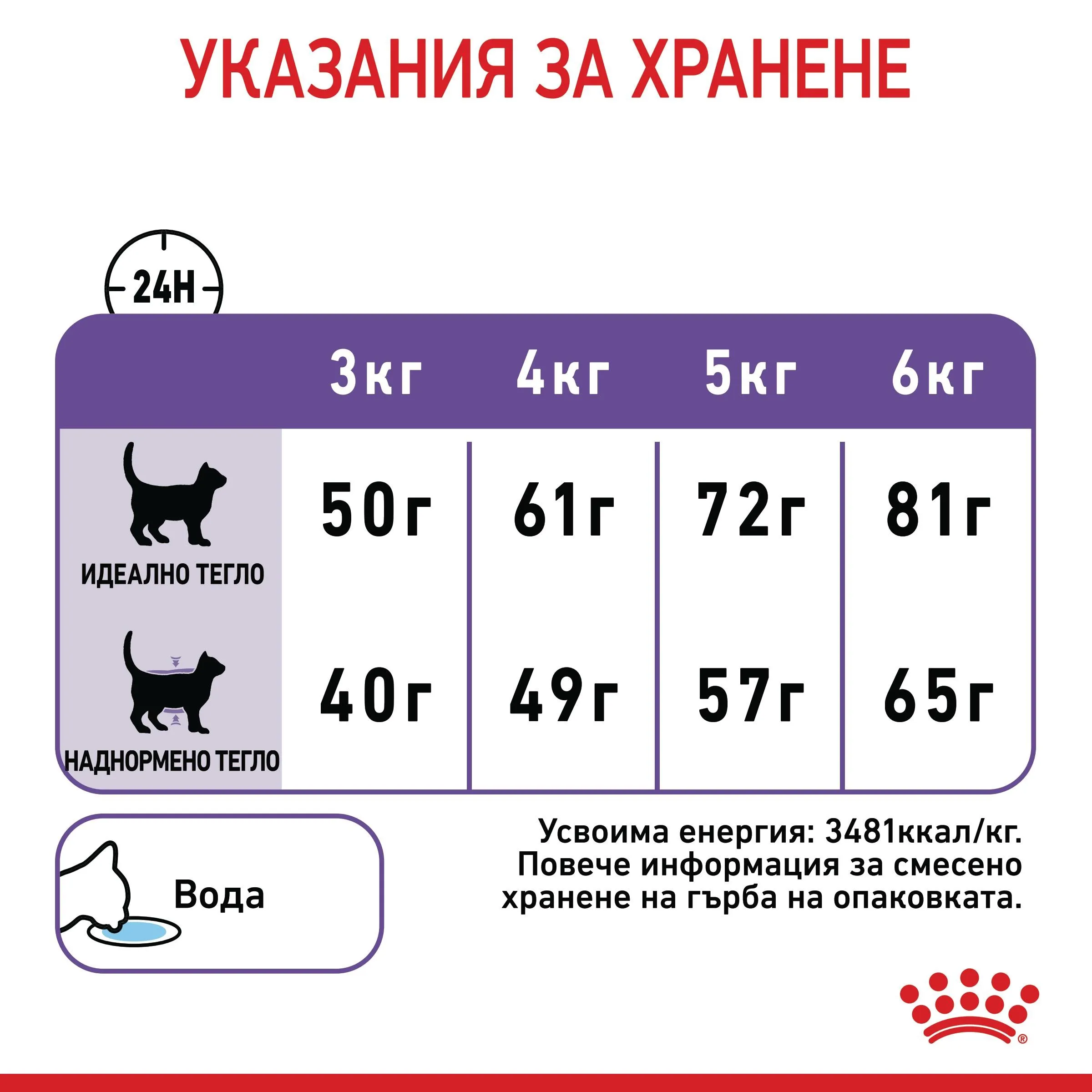ROYAL CANIN® FCN APPETITE CONTROL STERILISED CAT 10кг - изображение 4