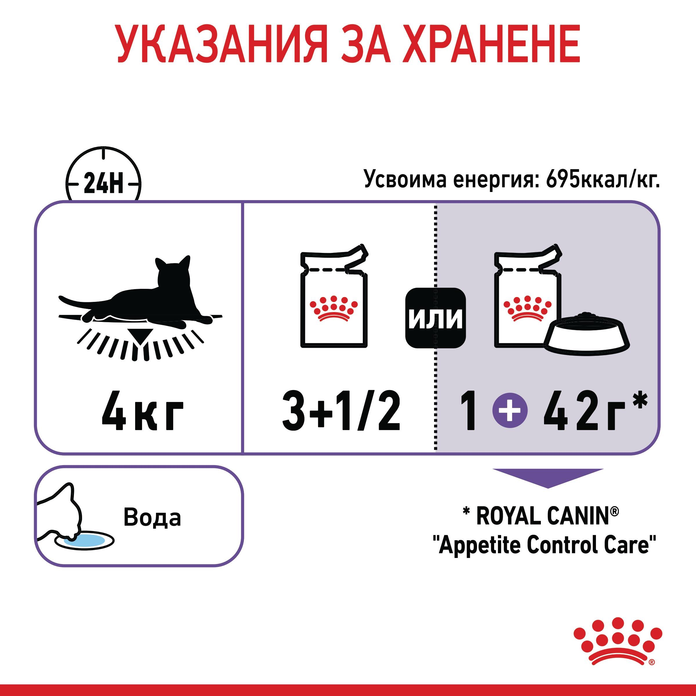 ROYAL CANIN® FCN APPETITE CONTROL CAT 85g - изображение 7