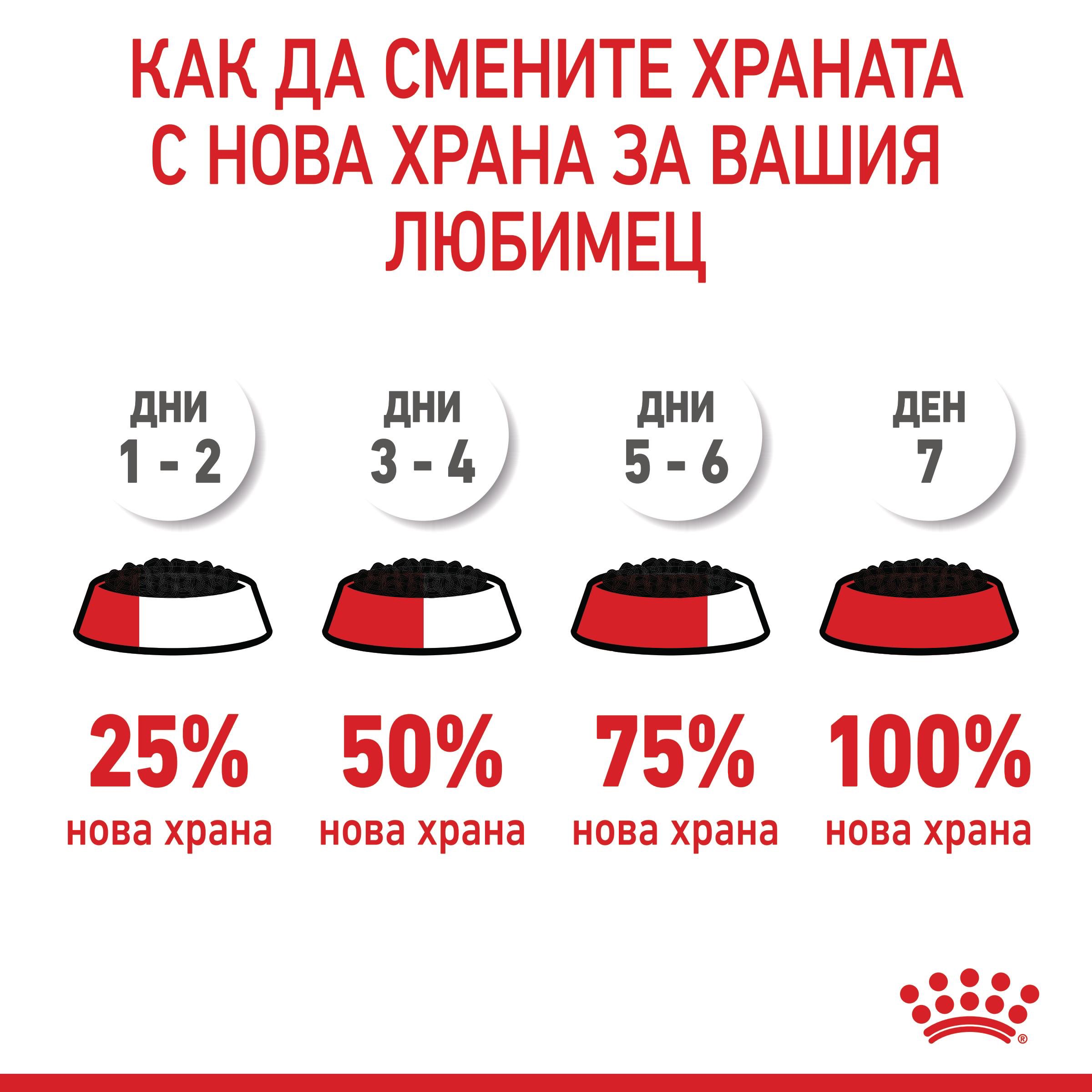 ROYAL CANIN® FCN APPETITE CONTROL CAT 85g - изображение 6