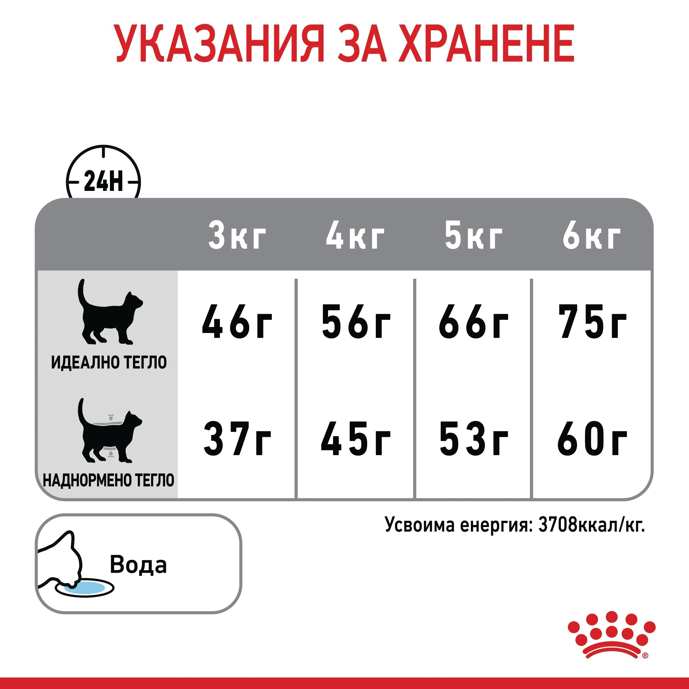ROYAL CANIN® FCN DENTAL CARE CAT 400 гр. - изображение 5