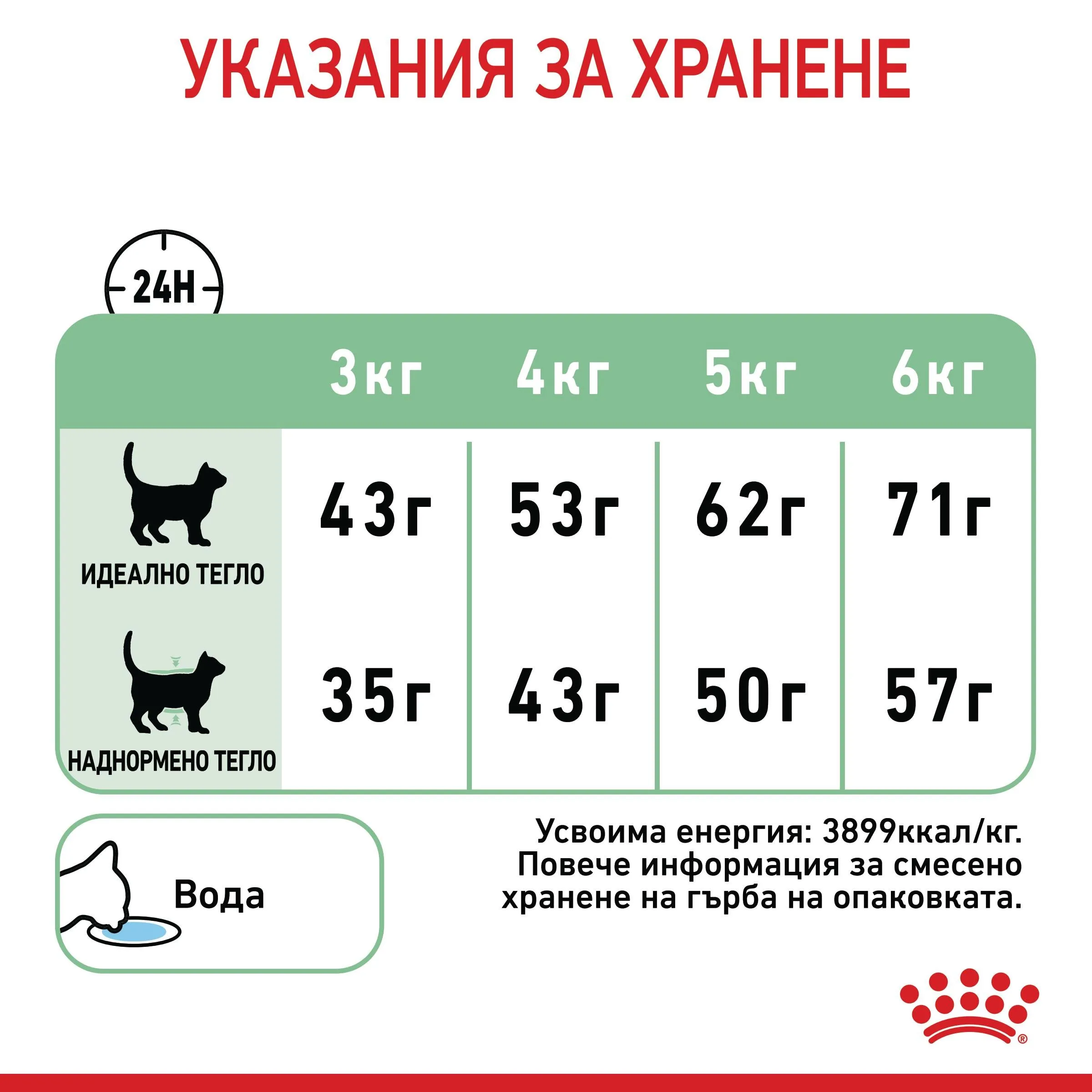 ROYAL CANIN® FCN CARE DIGESTIVE CAT 10kg - изображение 6