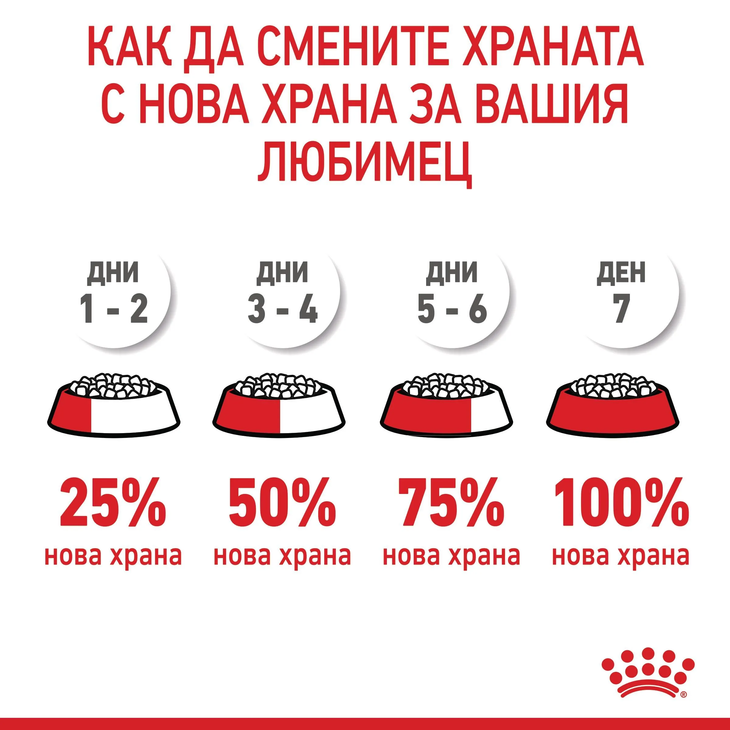 ROYAL CANIN® FCN CARE DIGESTIVE CAT 10kg - изображение 7