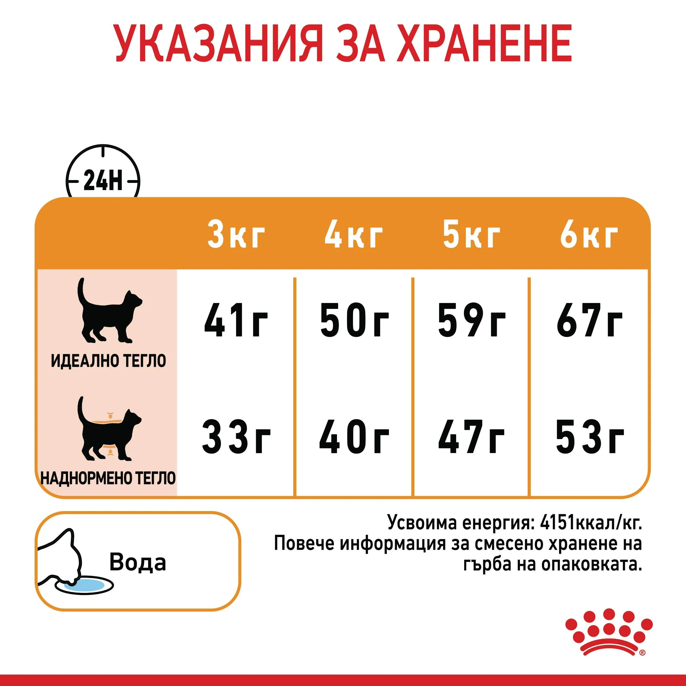 ROYAL CANIN® FCN CARE HAIR&SKIN 2кг - изображение 4