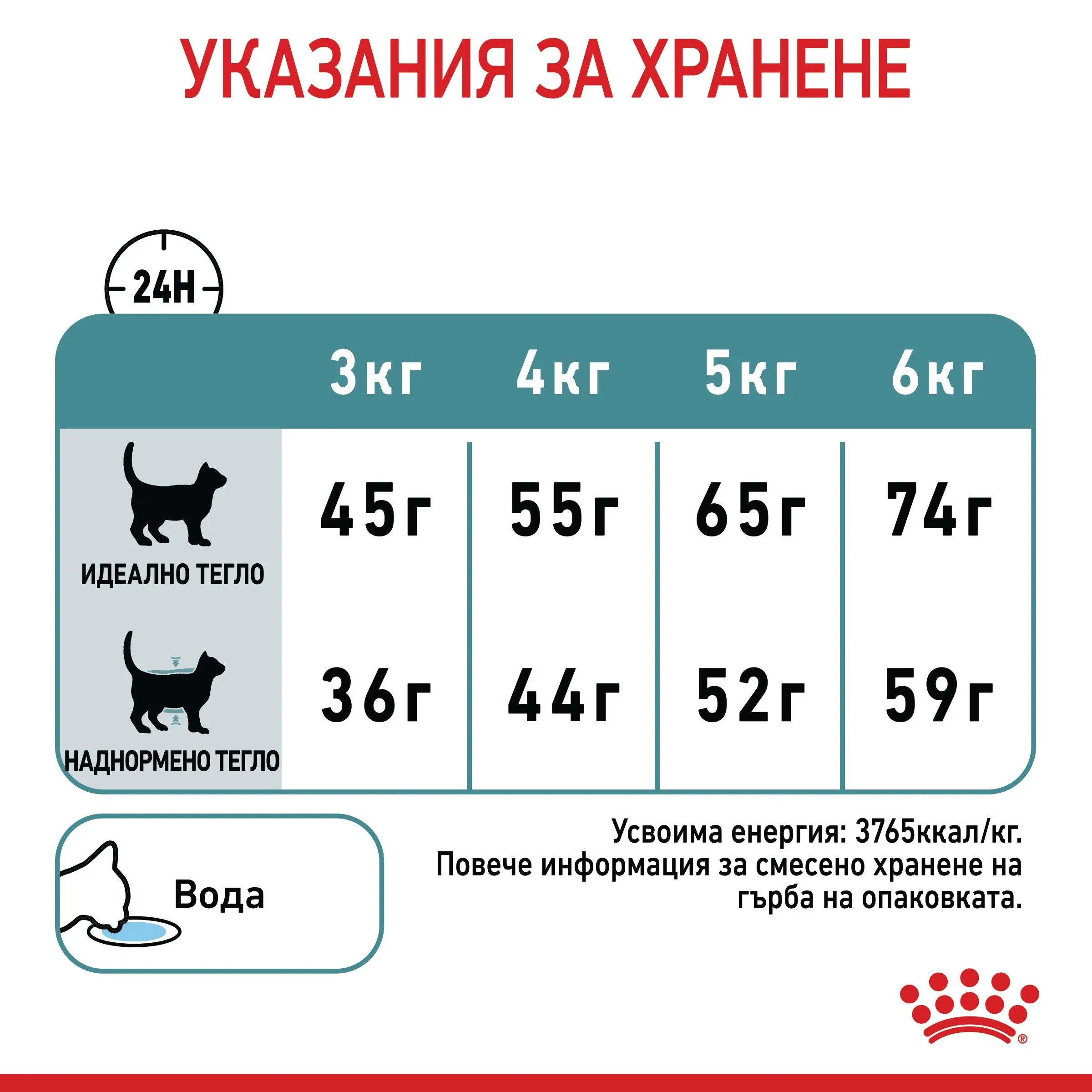 ROYAL CANIN® FCN CARE HAIRBALL 10kg - изображение 4