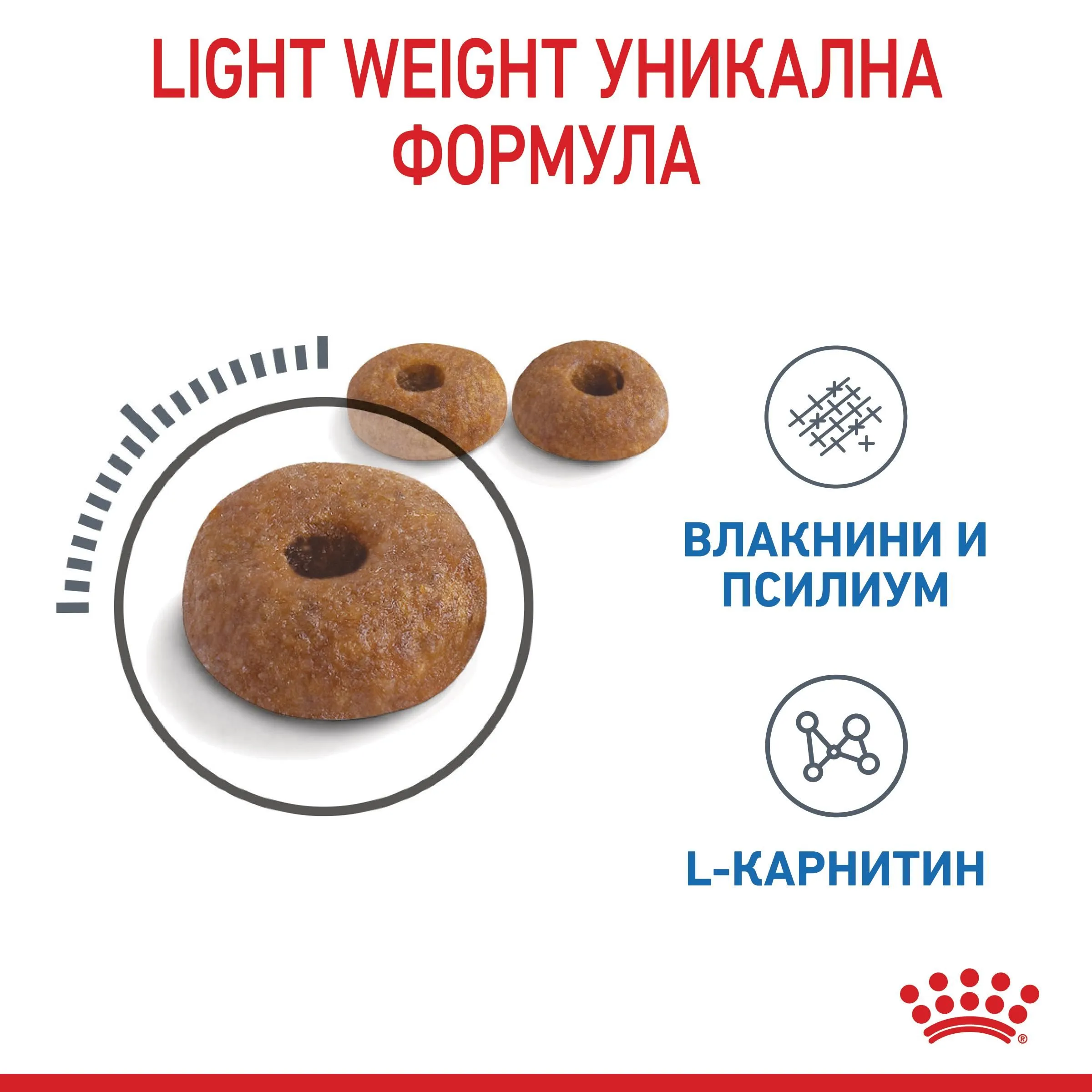 ROYAL CANIN® FCN LIGHT WEIGHT CARE CAT 1.5кг - изображение 4