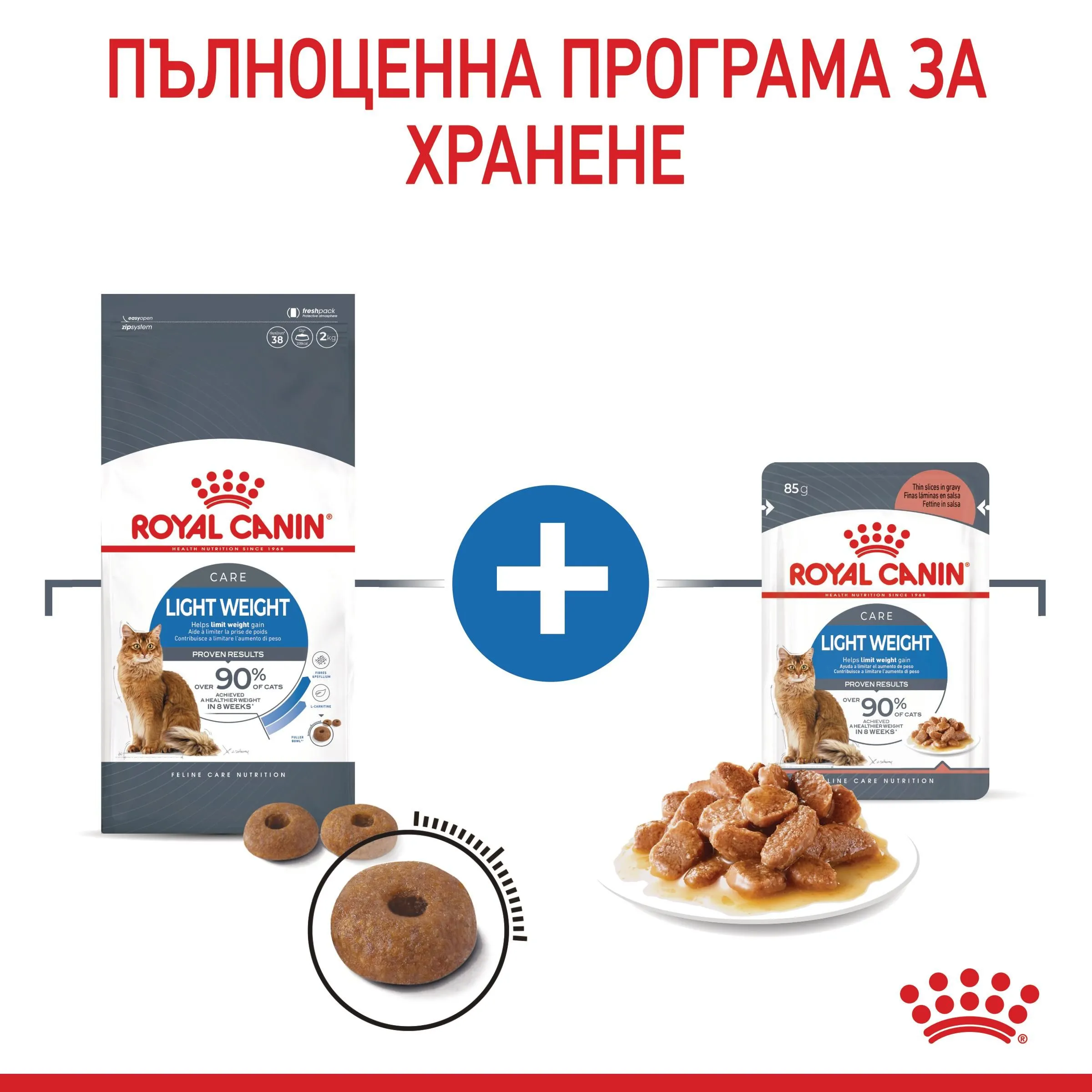 ROYAL CANIN® FCN LIGHT WEIGHT CARE CAT 1.5кг - изображение 5