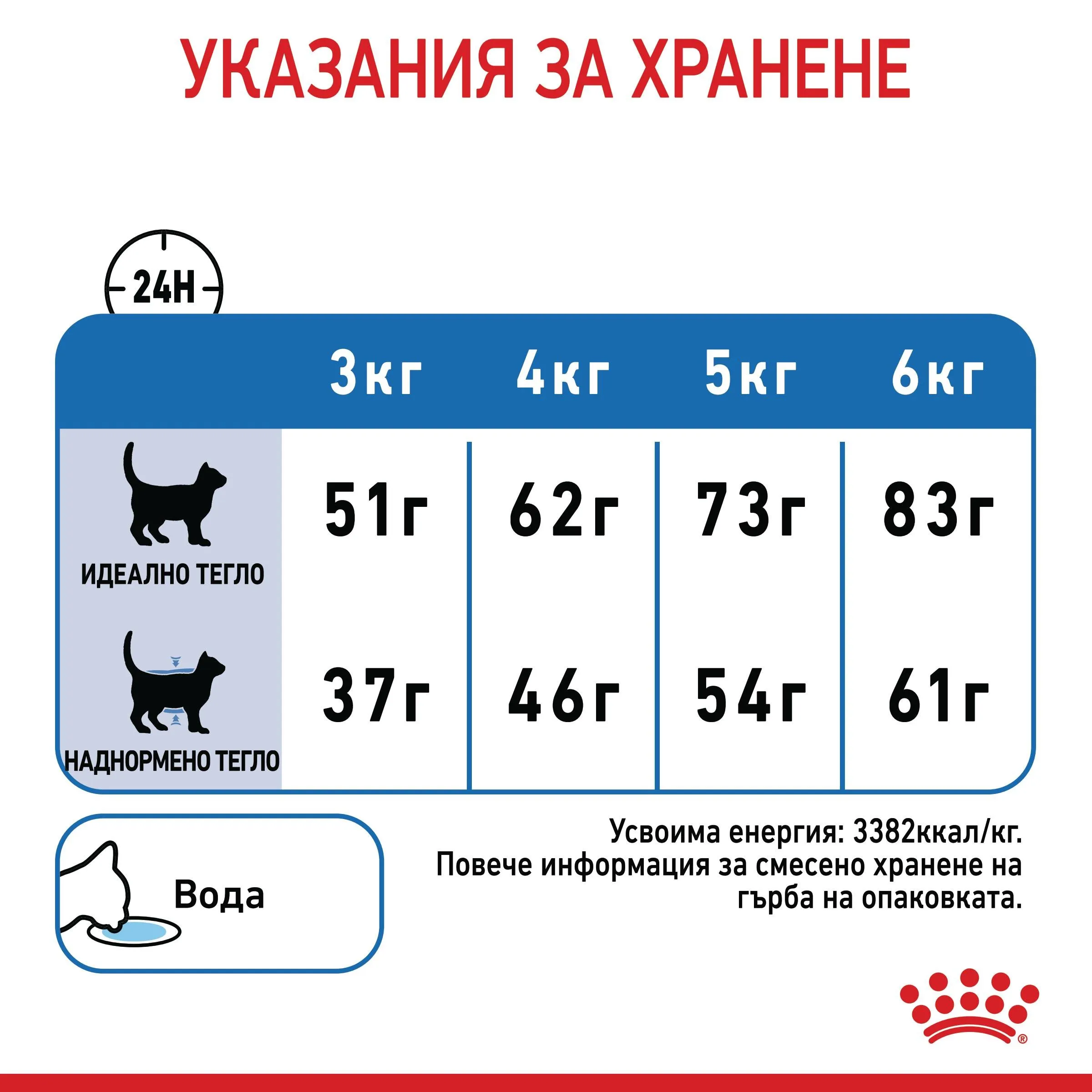 ROYAL CANIN® FCN LIGHT WEIGHT CARE CAT 1.5кг - изображение 6