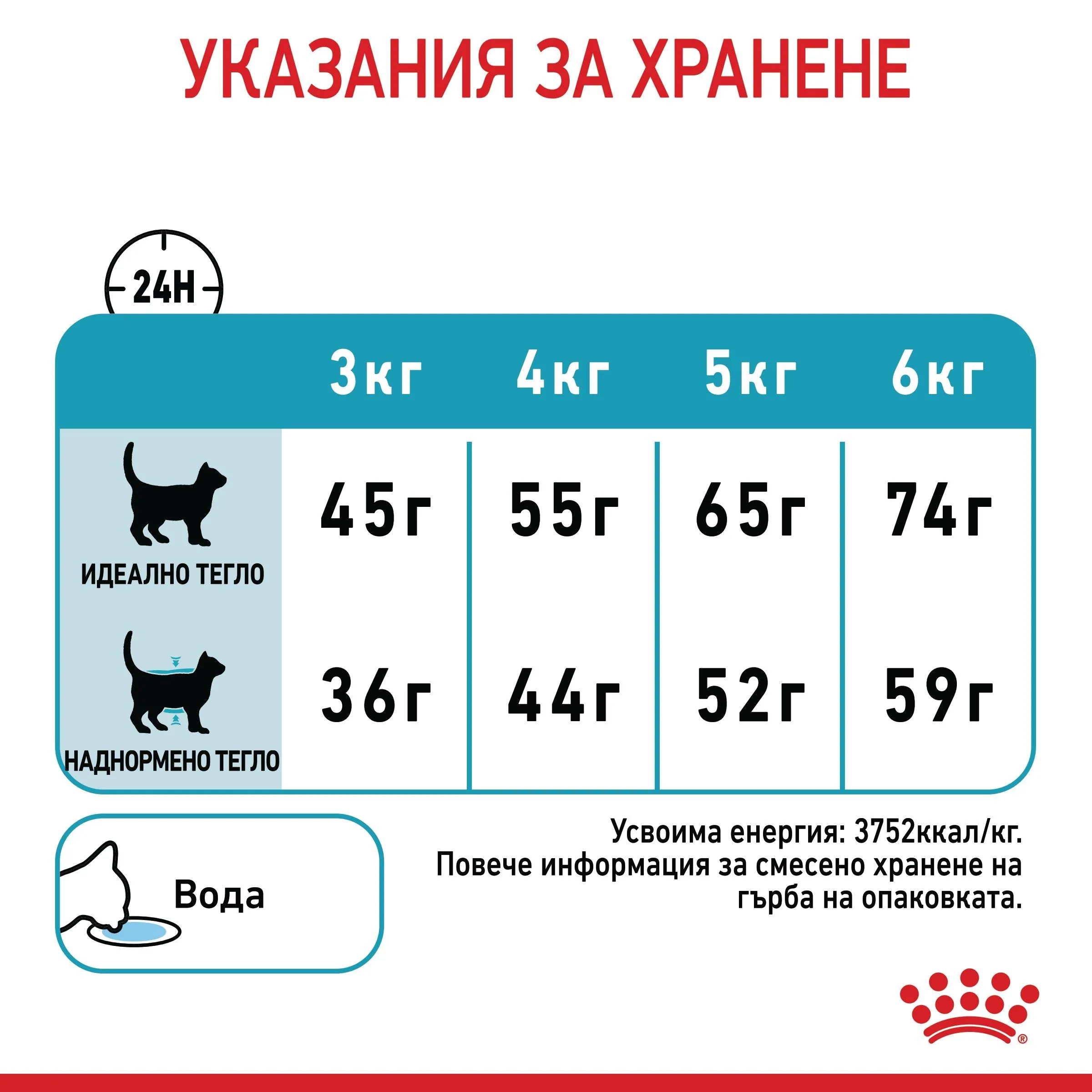 ROYAL CANIN® FCN URINARY CARE CAT 2kg - изображение 6