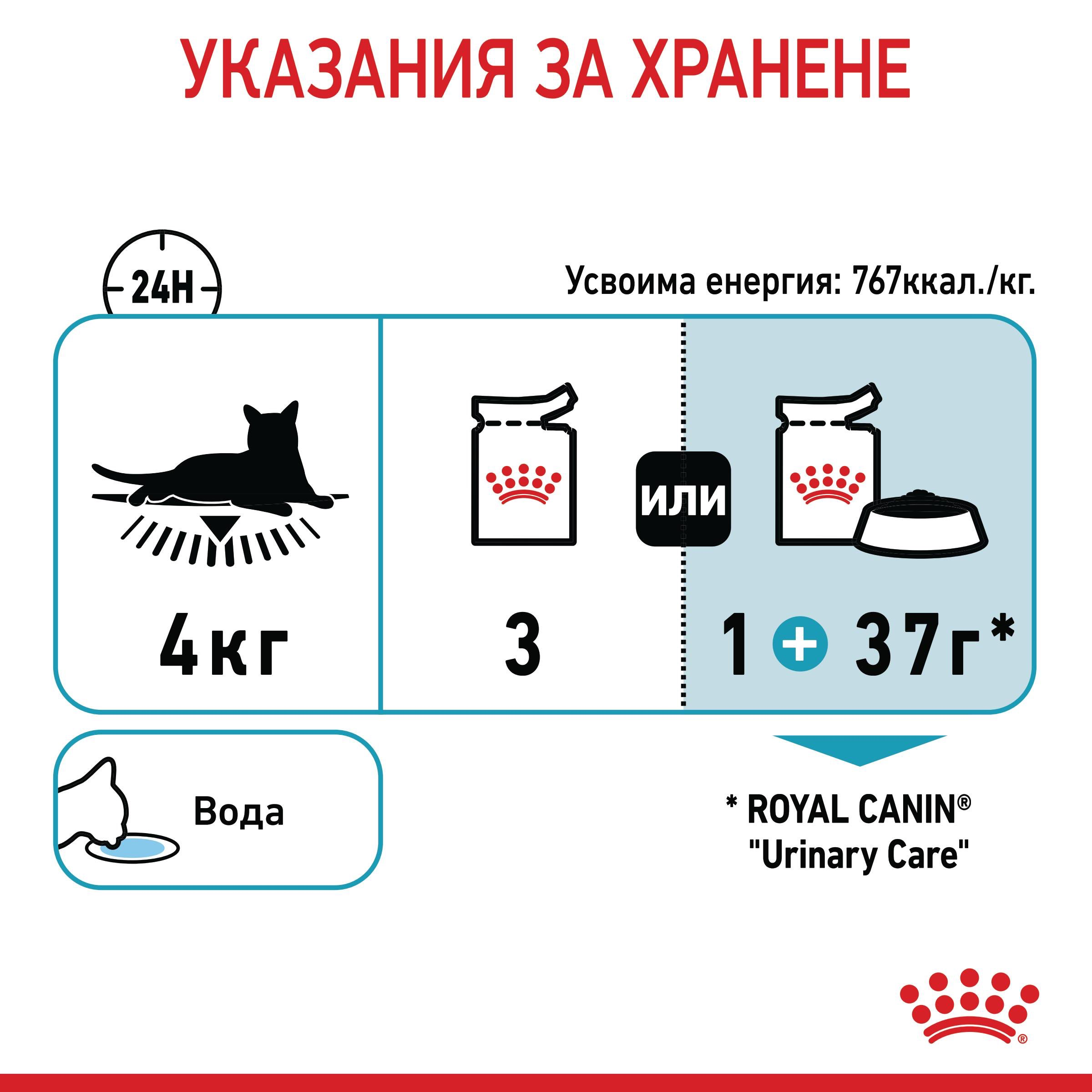 ROYAL CANIN® FCN CARE URINARY 85g sachets - изображение 7