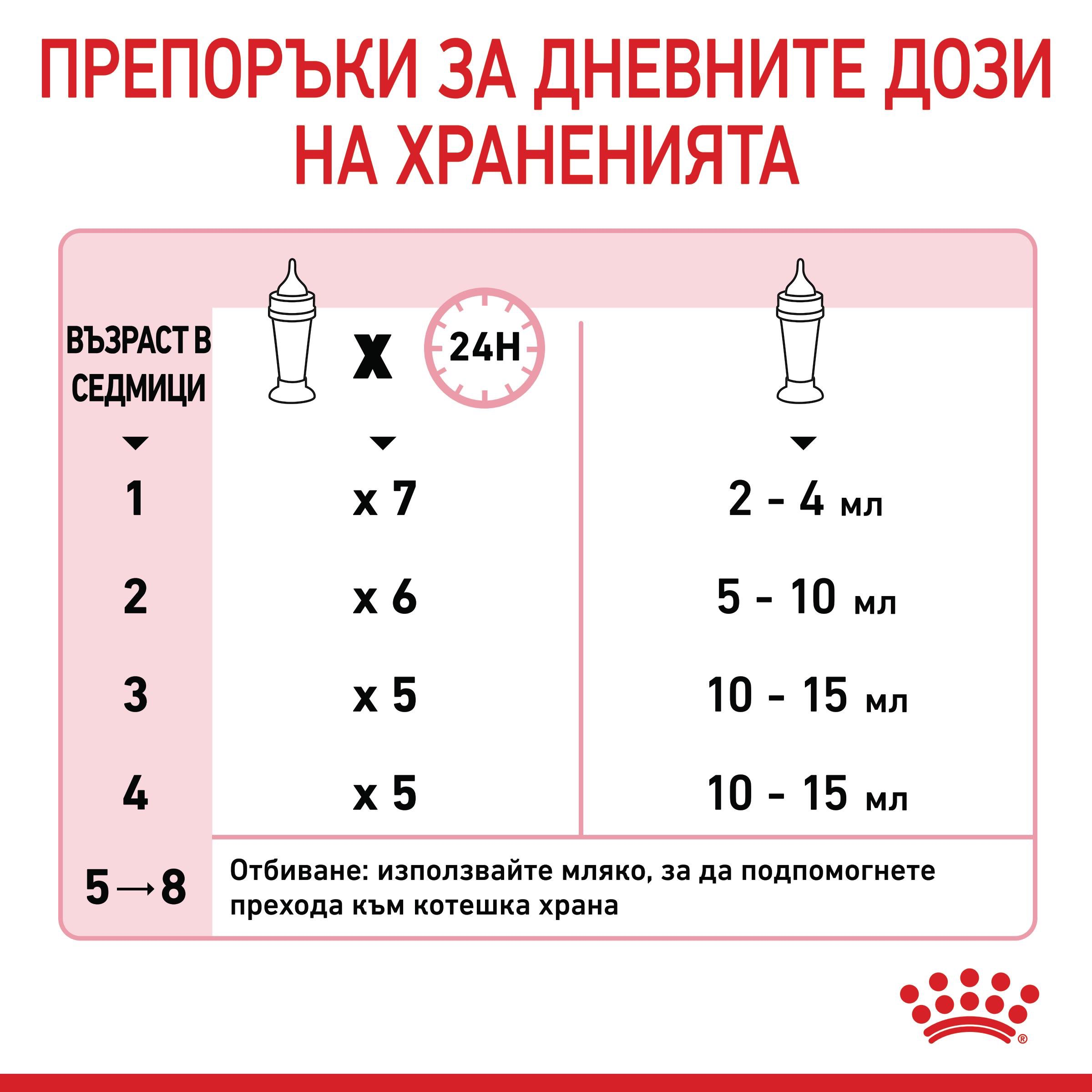 ROYAL CANIN® BABYCAT MILK 300g - изображение 3