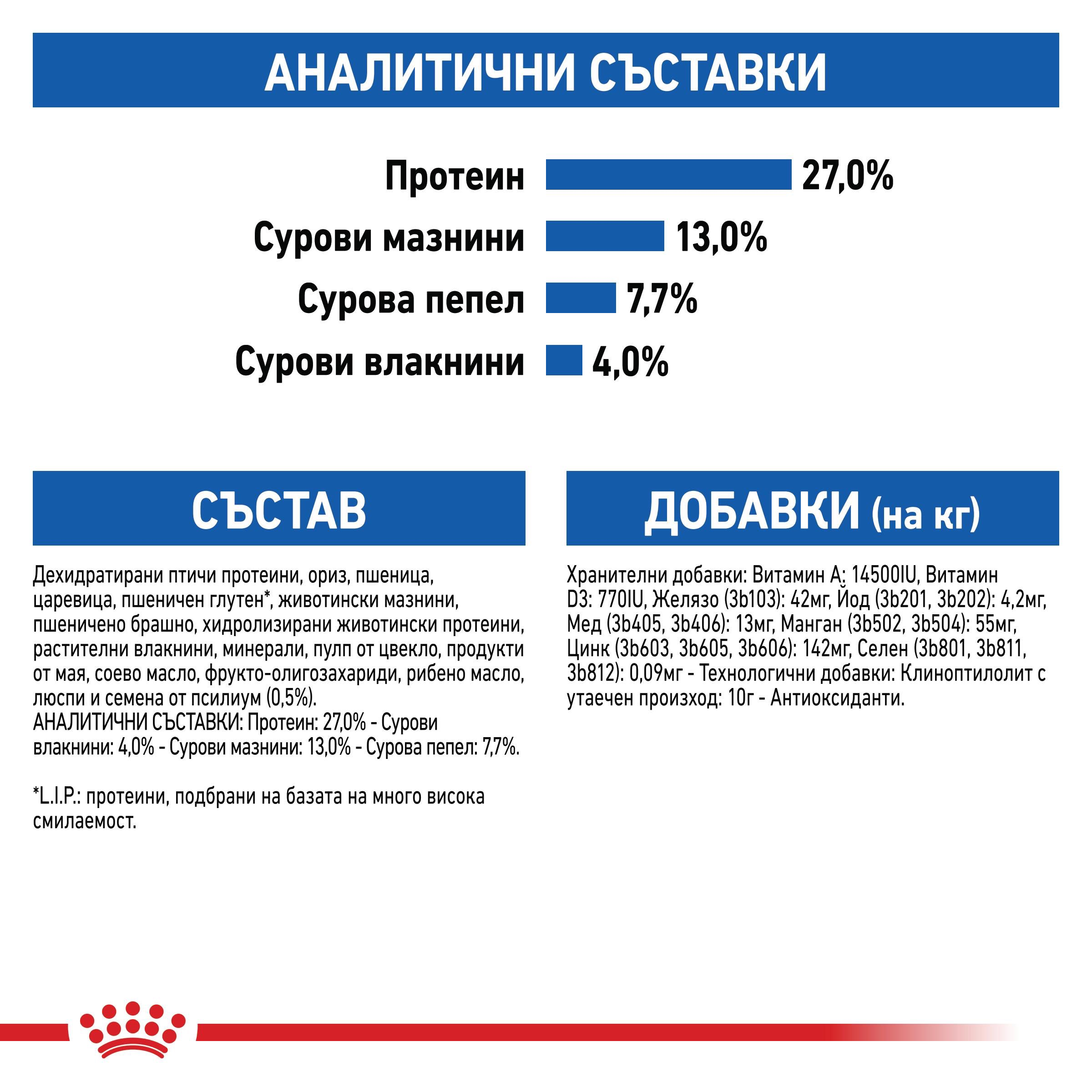 ROYAL CANIN® FHN INDOOR 400г - изображение 5
