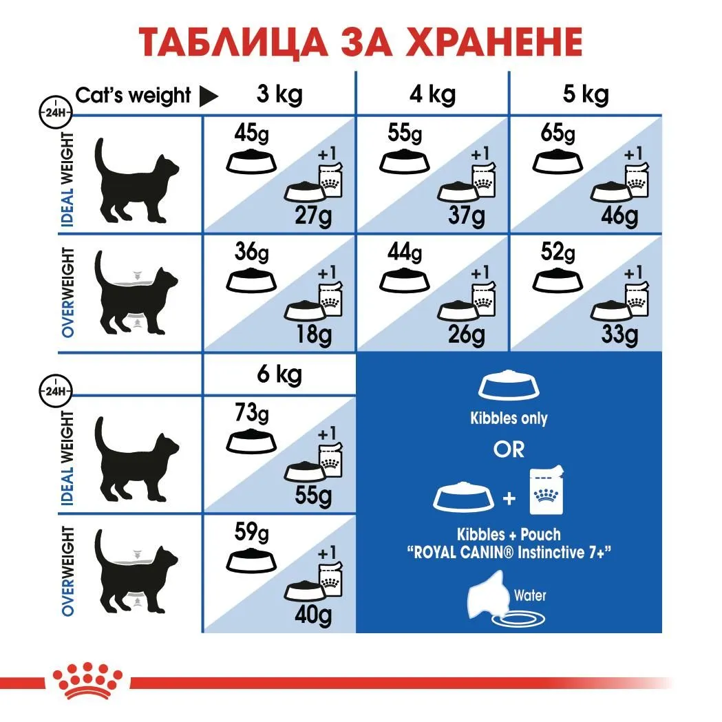 ROYAL CANIN® FHN INDOOR 7+ 3.5kg - изображение 2