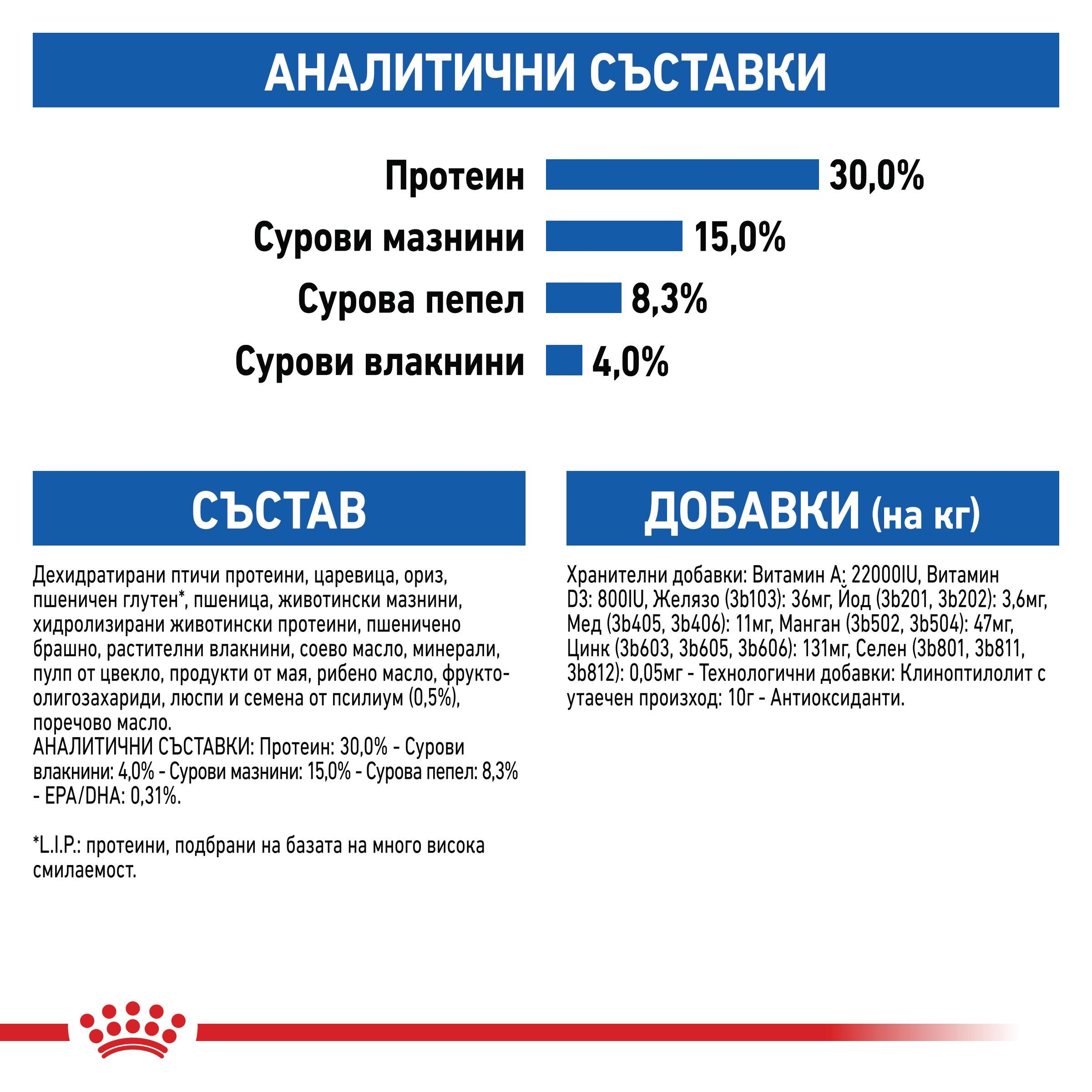 ROYAL CANIN® FHN INDOOR LONG HAIR 2кг - изображение 5