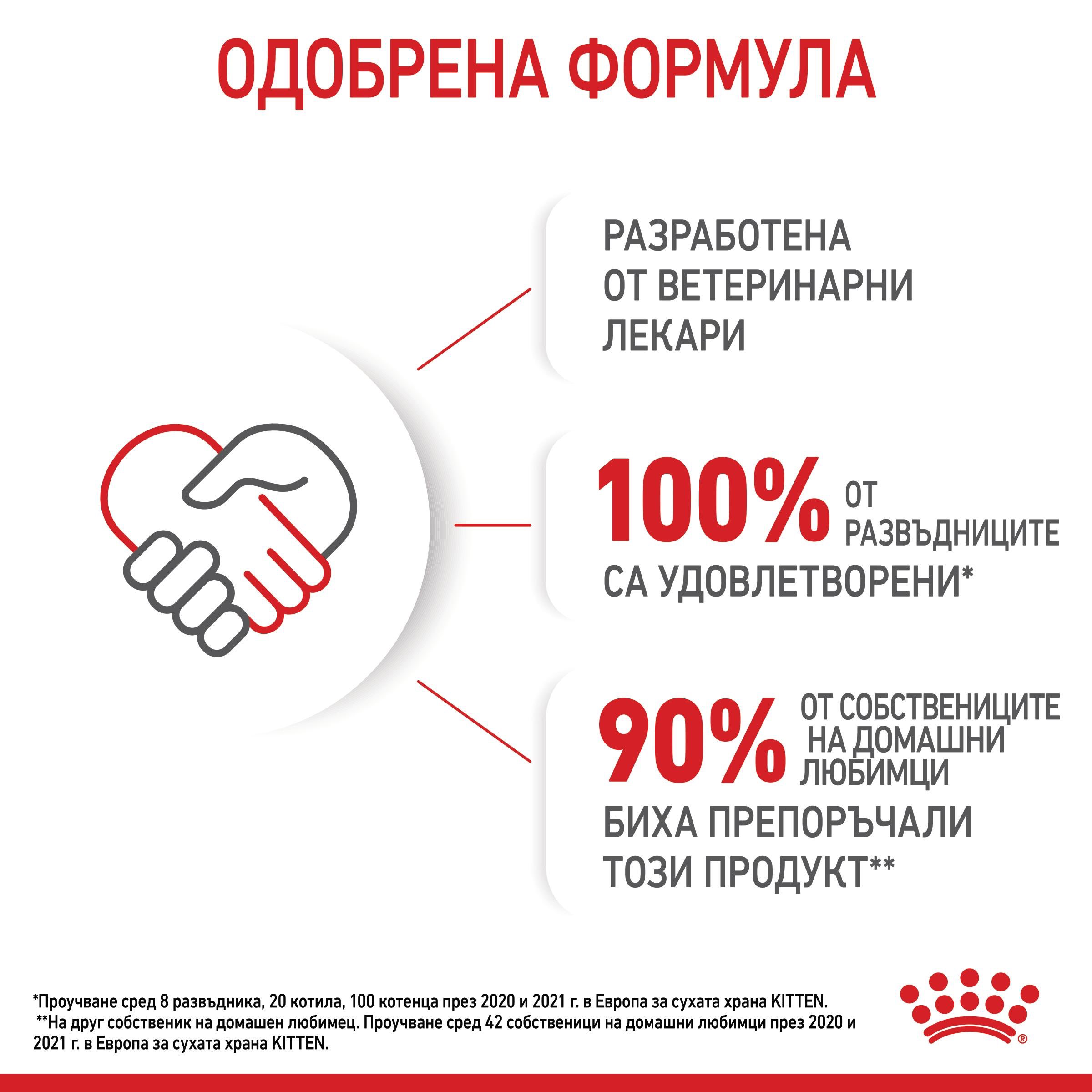 ROYAL CANIN® FHN KITTEN 1.2kg - изображение 2