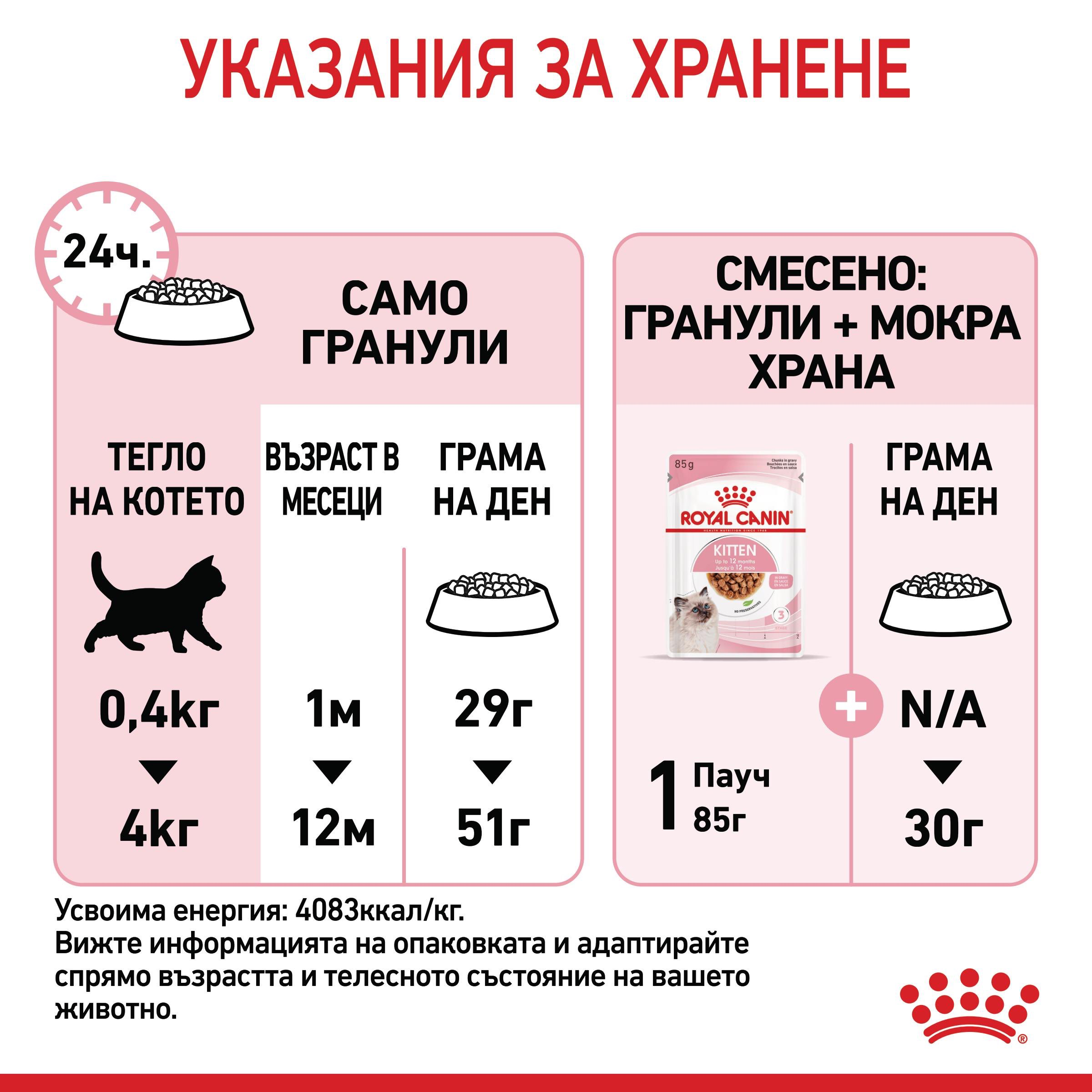 ROYAL CANIN® FHN KITTEN 1.2kg - изображение 4