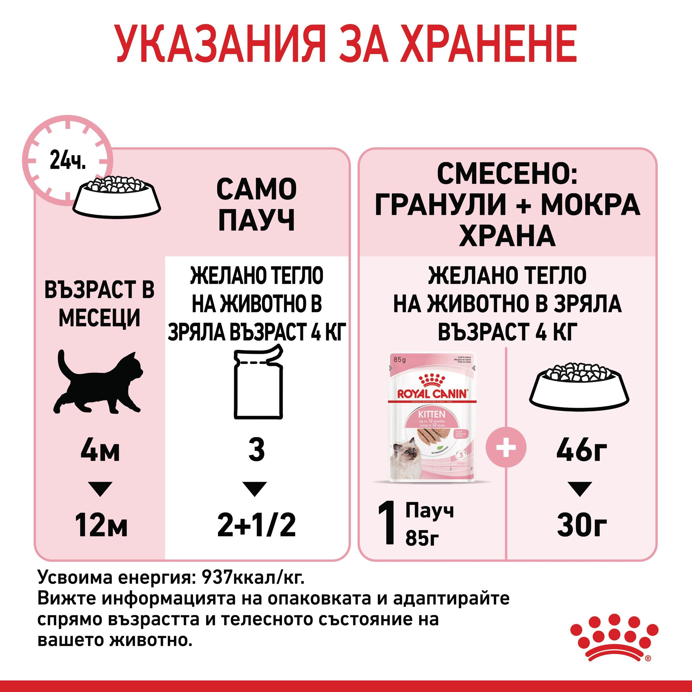 ROYAL CANIN® FHN KITTEN paste 85g - изображение 6