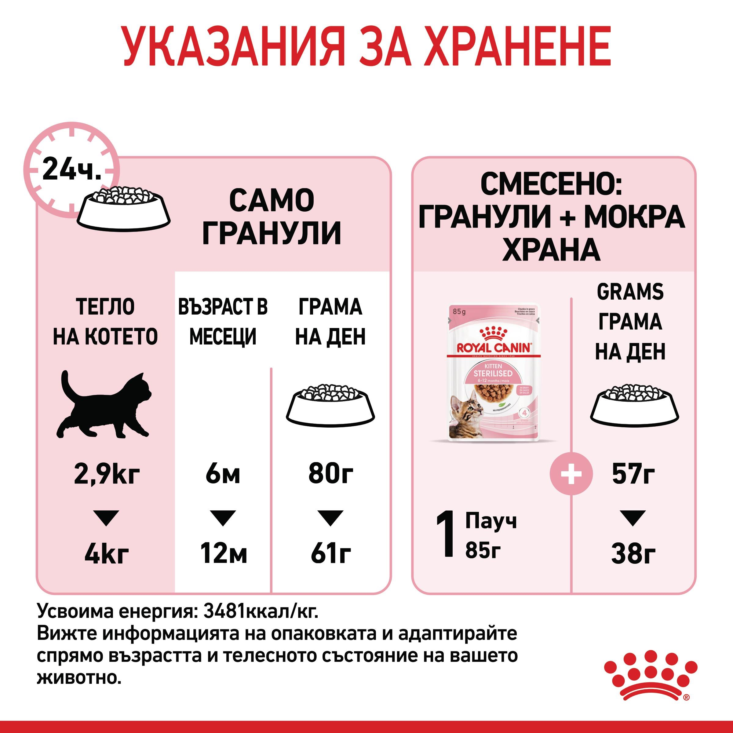 ROYAL CANIN® FHN KITTEN STERILISED 2 kg - изображение 3