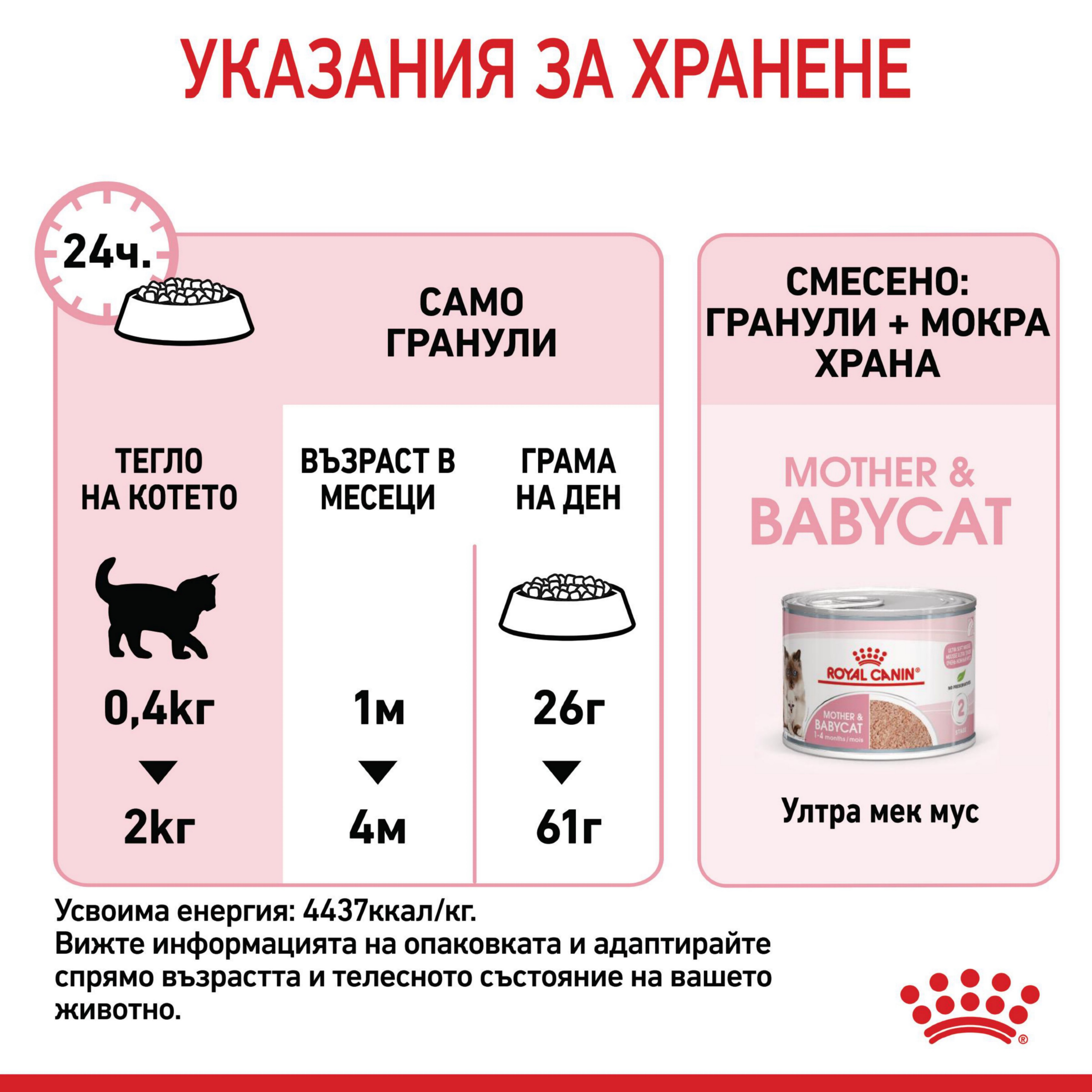 ROYAL CANIN® FHN MOTHER&BABYCAT 2kg - изображение 5