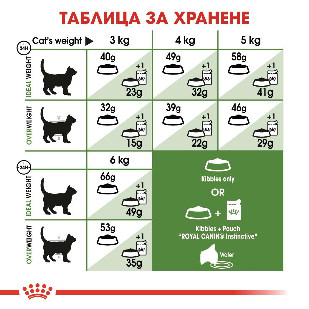 ROYAL CANIN® FHN OUTDOOR 10kg - изображение 2