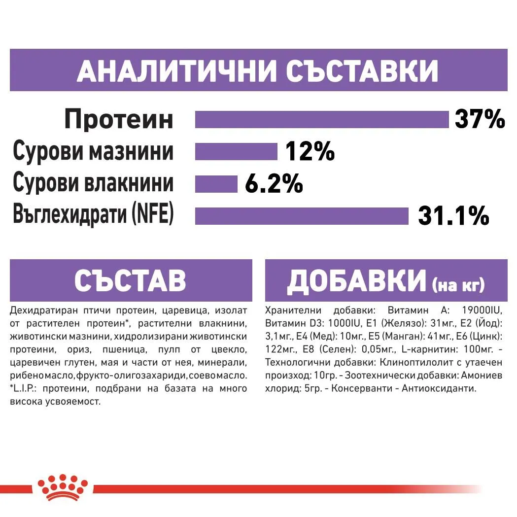 ROYAL CANIN® FHN STERILISED 400гр - изображение 1