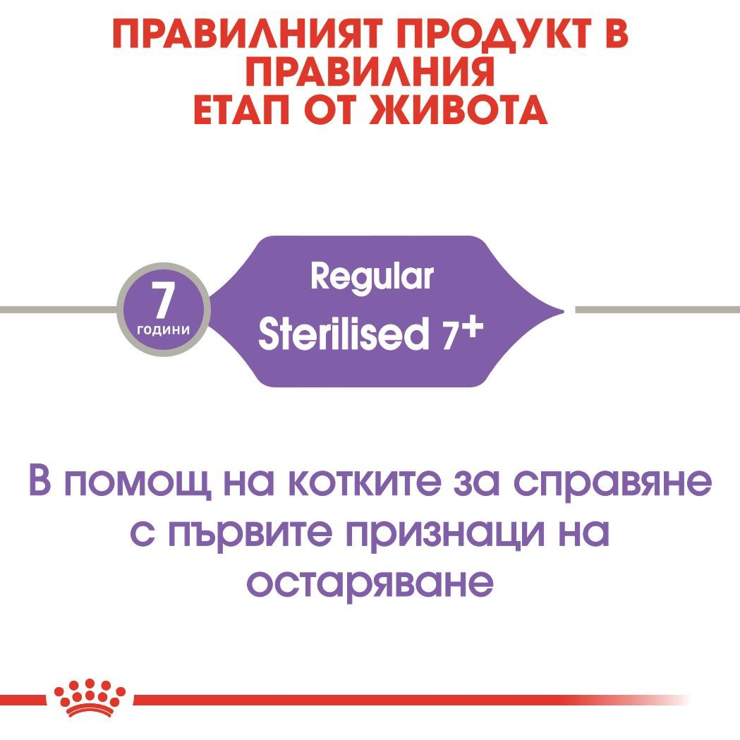 ROYAL CANIN® FHN STERILISED 7+ 3.5 кг - изображение 4