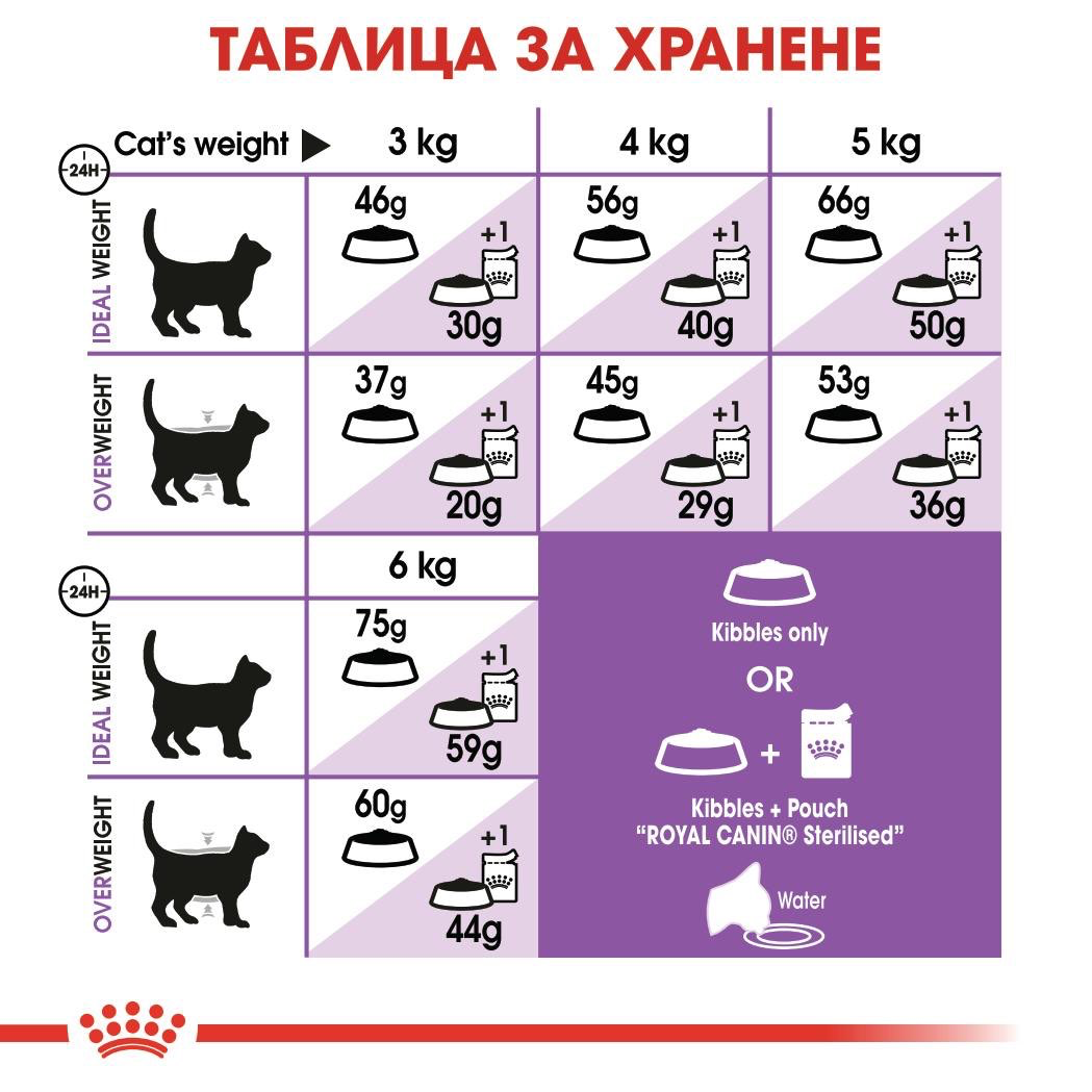 ROYAL CANIN® FHN STERILISED 7+ 3.5 кг - изображение 1