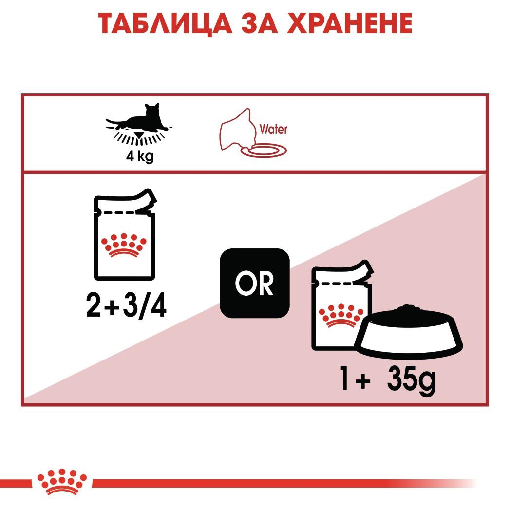 ROYAL CANIN® FHN INSTINCTIVE IN GRAVY 85г - изображение 2