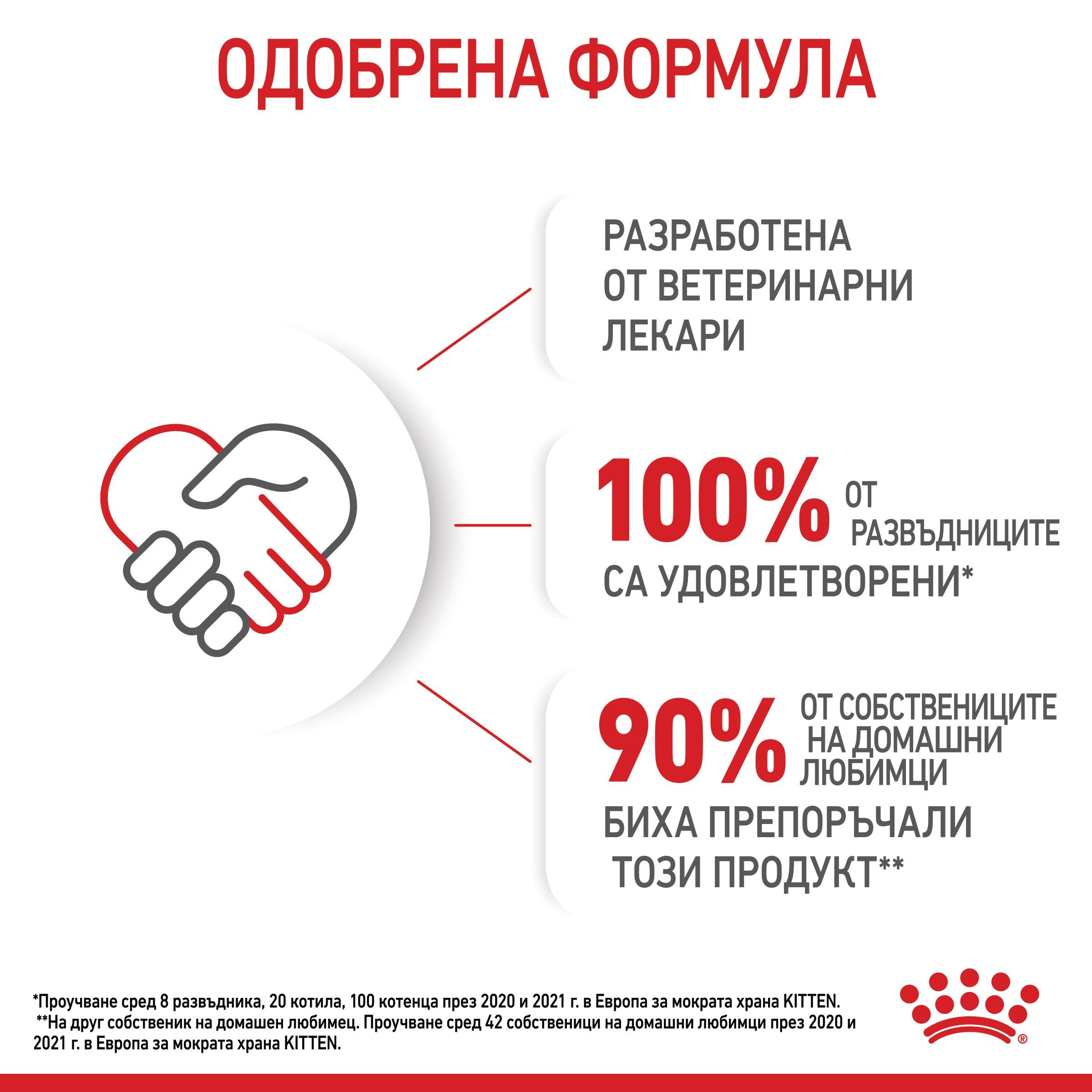 ROYAL CANIN® FHN KITTEN snacks in a sauce 85g - изображение 8