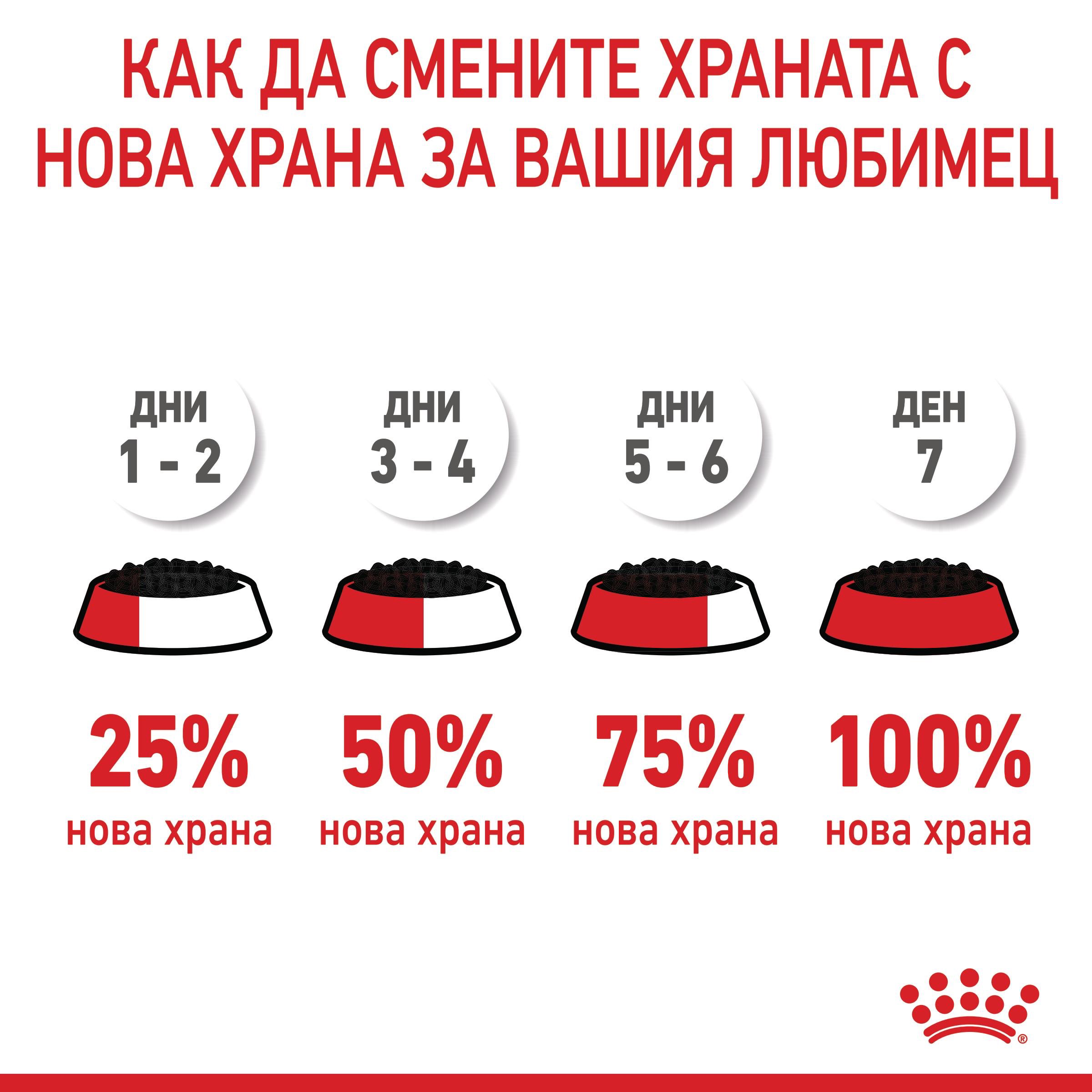ROYAL CANIN® FHN MOTHER & BABYCAT soft cat food 195 g - изображение 3