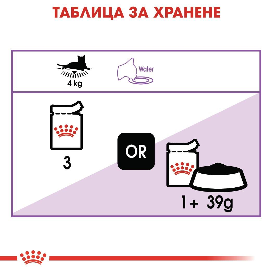 ROYAL CANIN® FHN STERILIZED 85g sachets - изображение 1