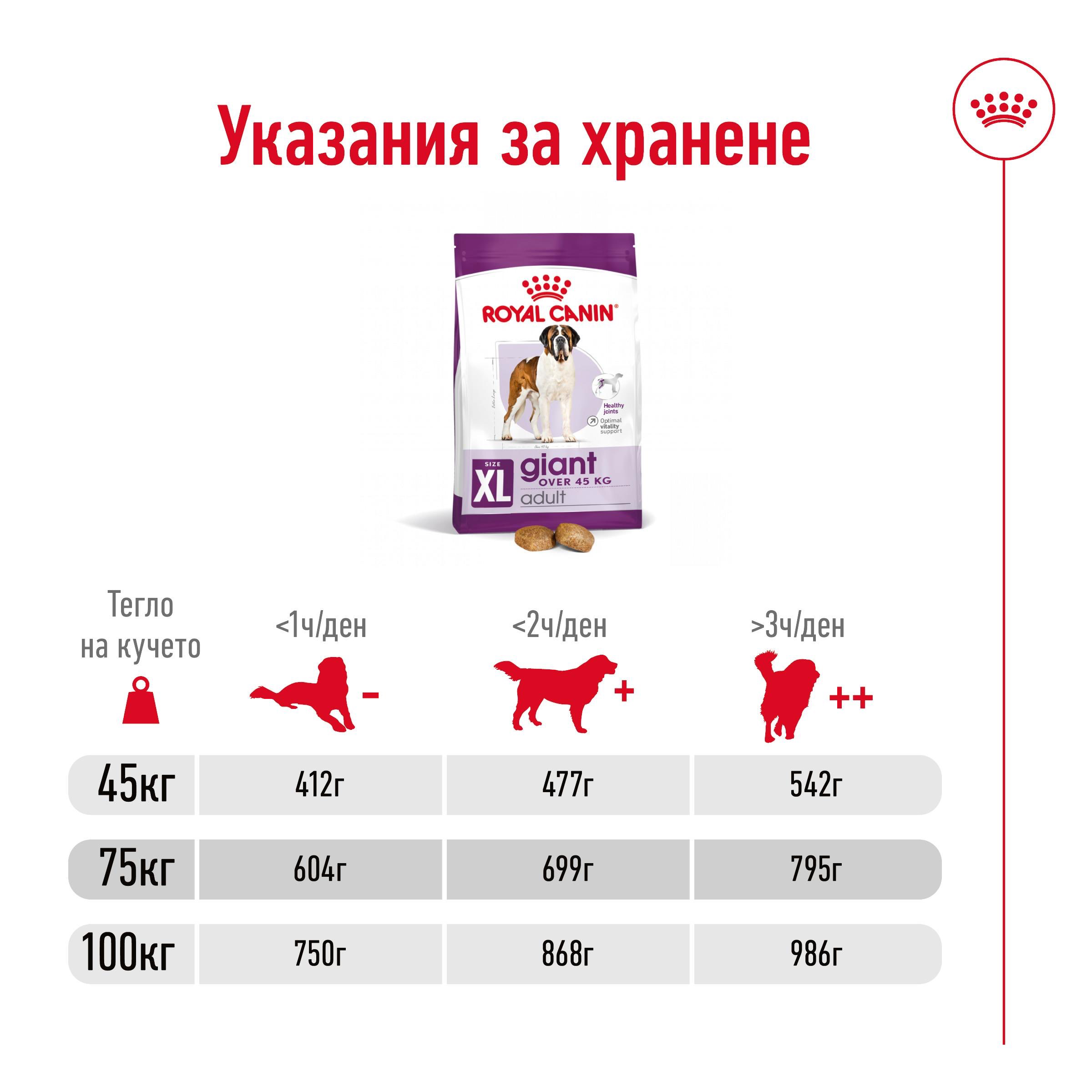 ROYAL CANIN® SHN GIANT ADULT 15kg - изображение 5