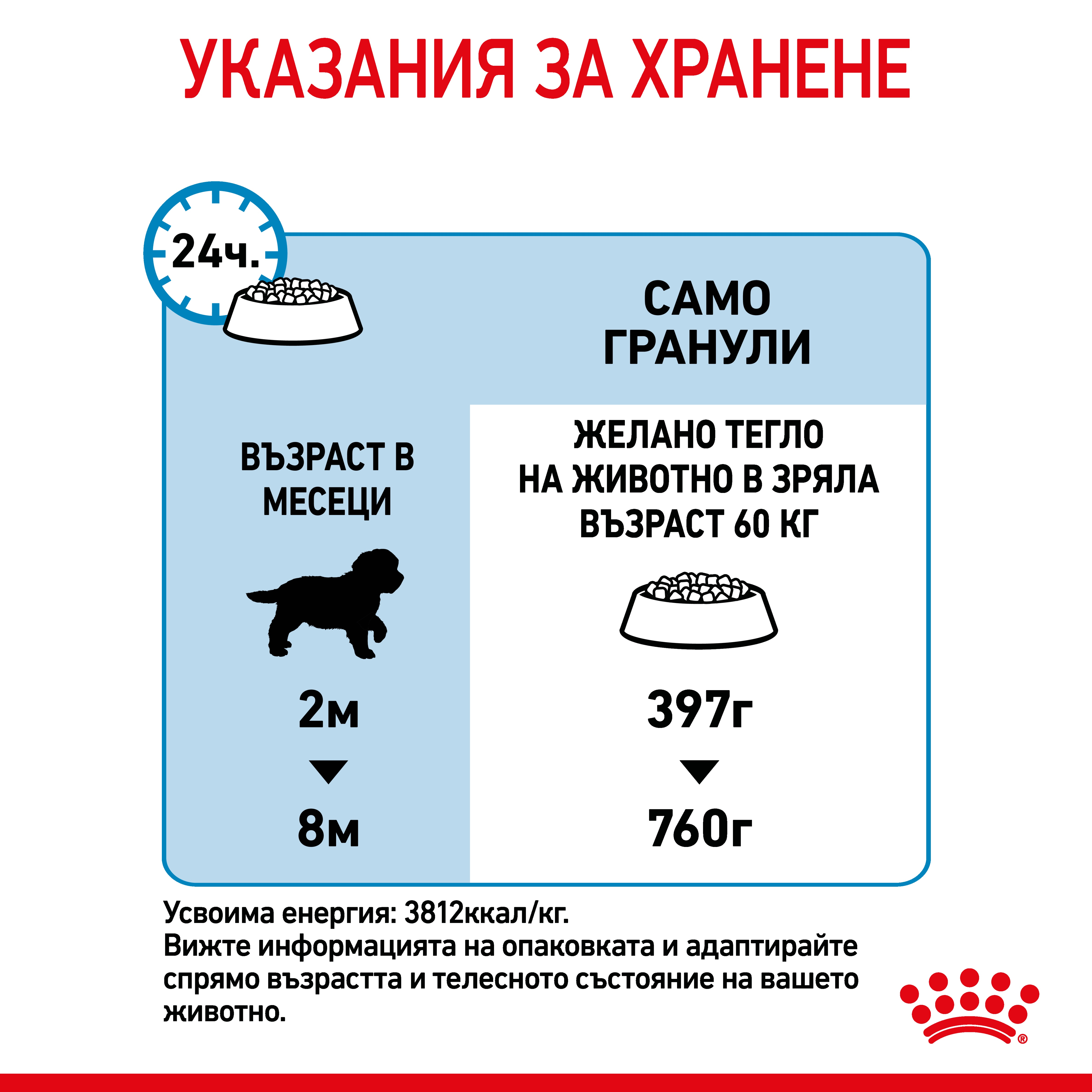 ROYAL CANIN® SHN GIANT PUPPY 3.5 kg - изображение 3