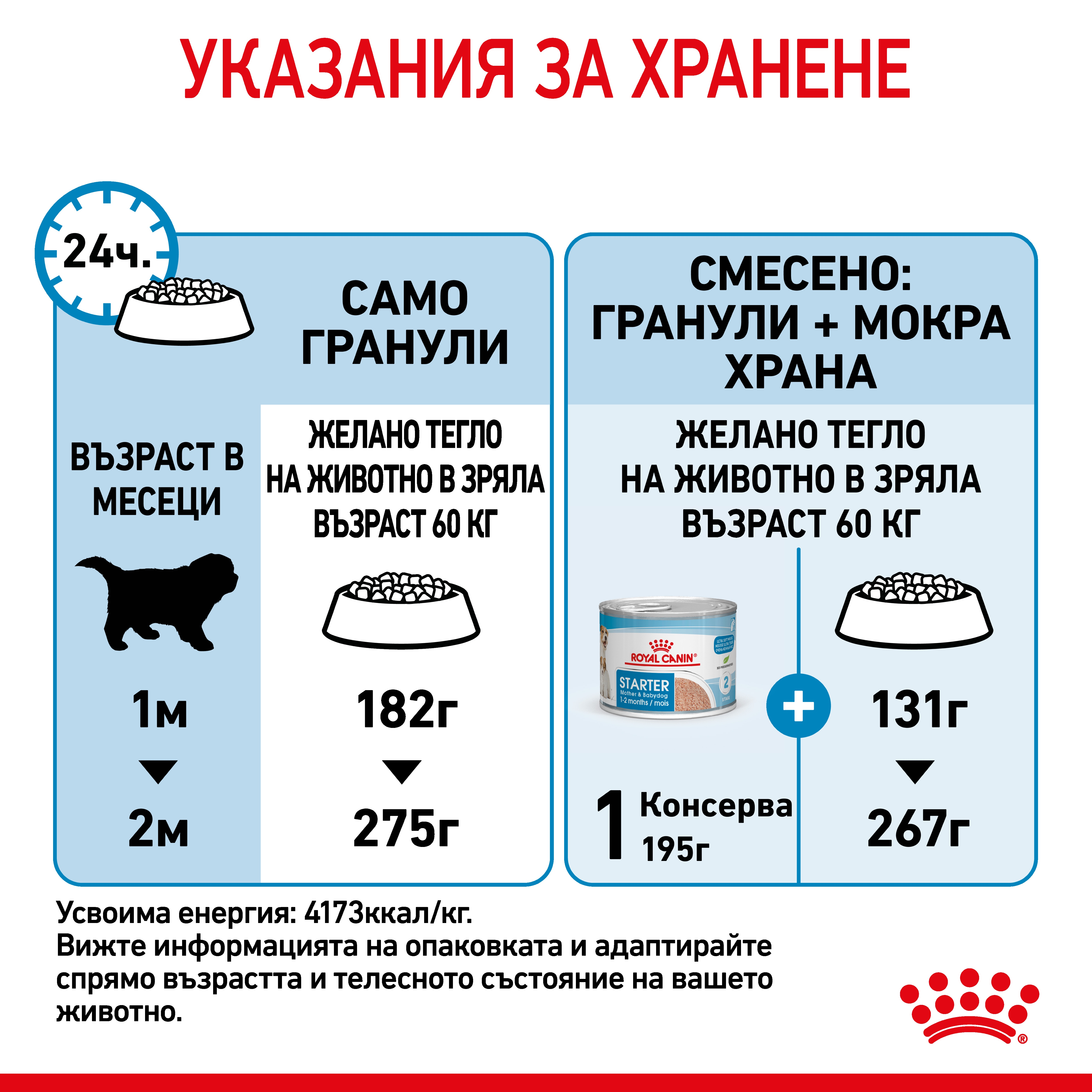 ROYAL CANIN® SHN GIANT STARTER 15kg - изображение 3
