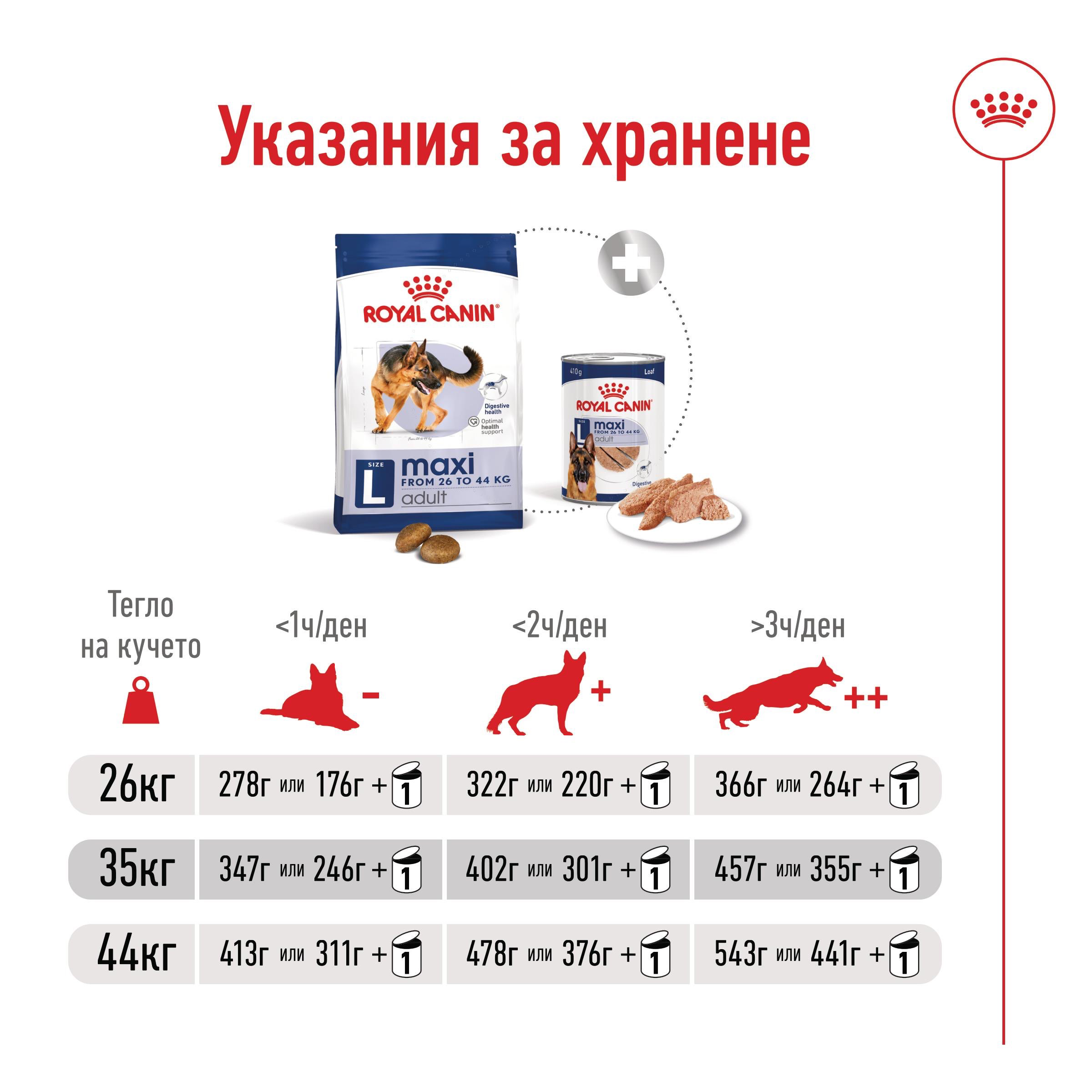 ROYAL CANIN® SHN MAXI ADULT 4kg - изображение 5