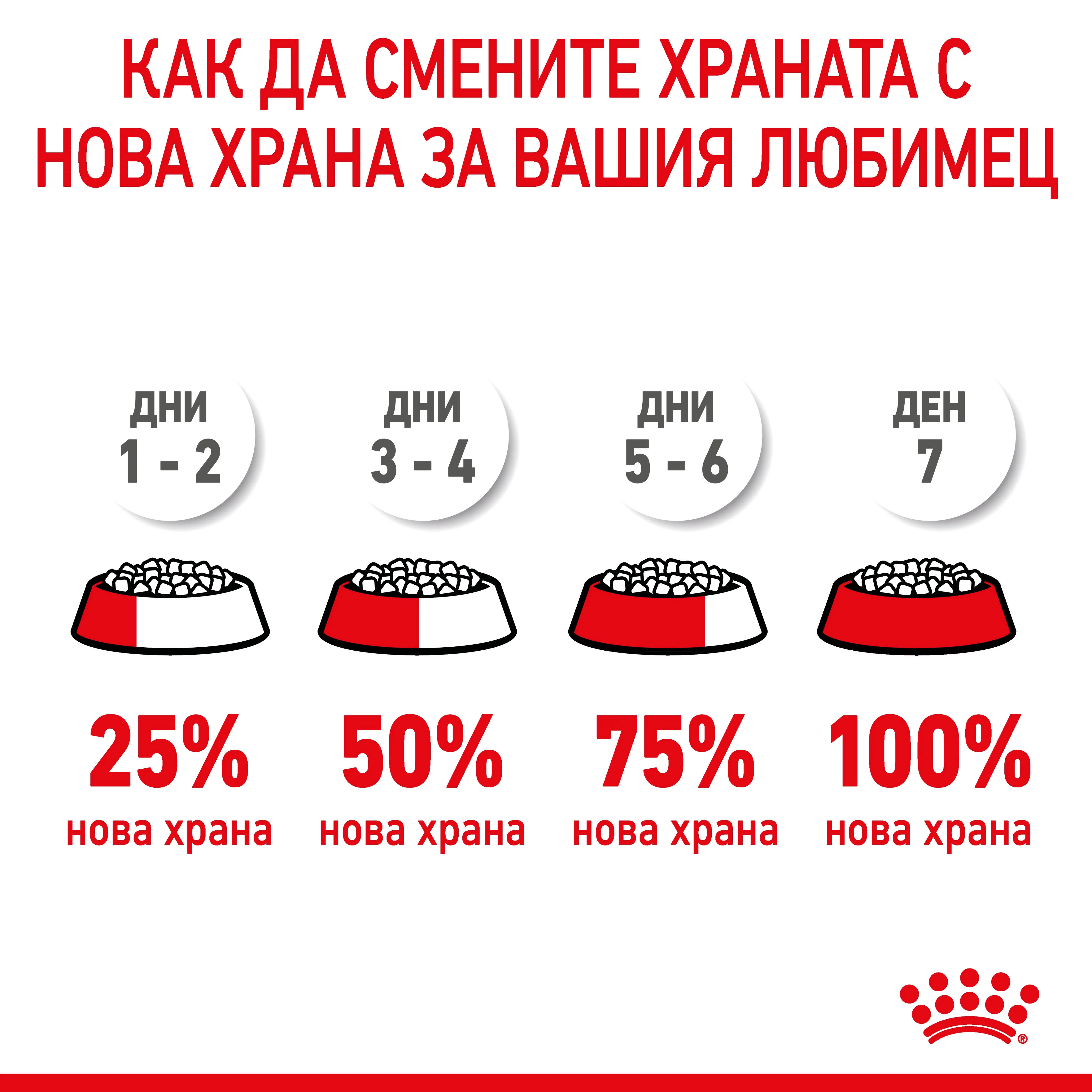 ROYAL CANIN® SHN MAXI STARTER MOTHER & BABYDOG 15кг - изображение 7