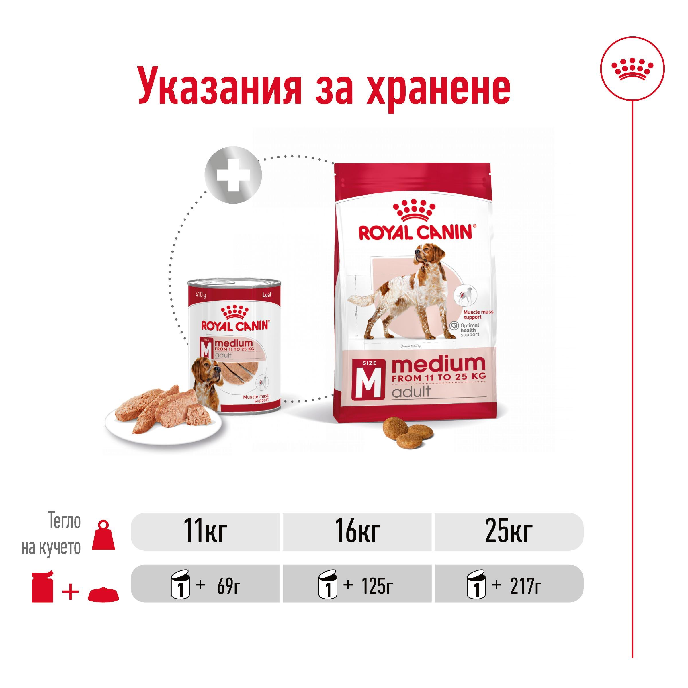 ROYAL CANIN® SHN MEDIUM ADULT paste 410g - изображение 2