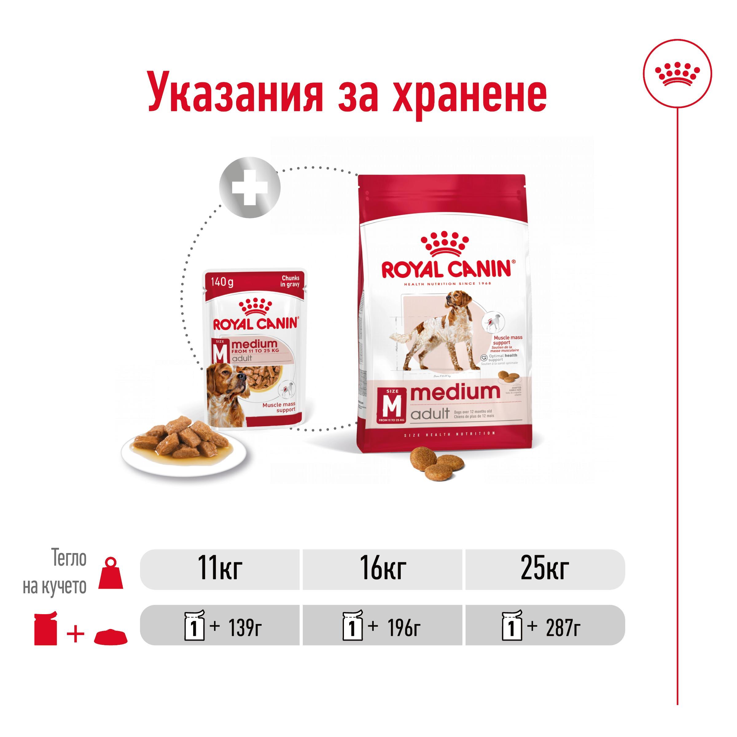 ROYAL CANIN® SHN MEDIUM ADULT 140g - изображение 3