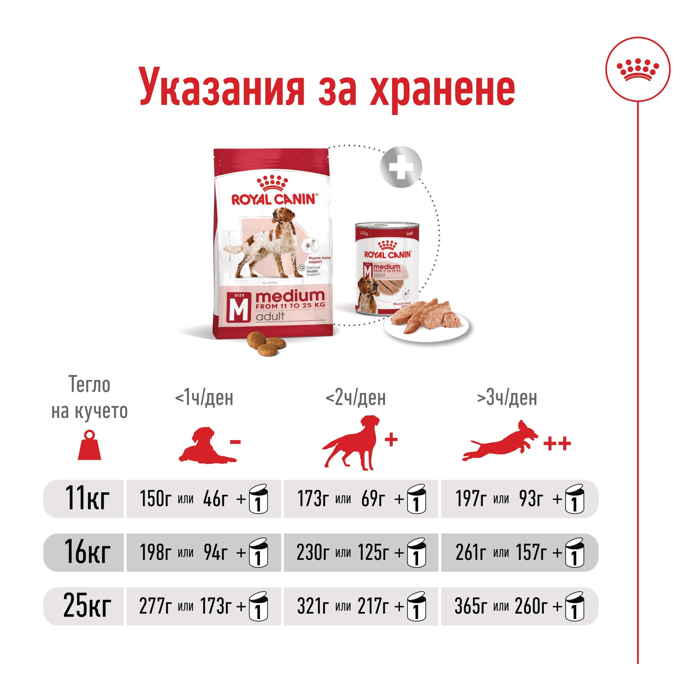 ROYAL CANIN® SHN ADULT MEDIUM 4kg - изображение 5