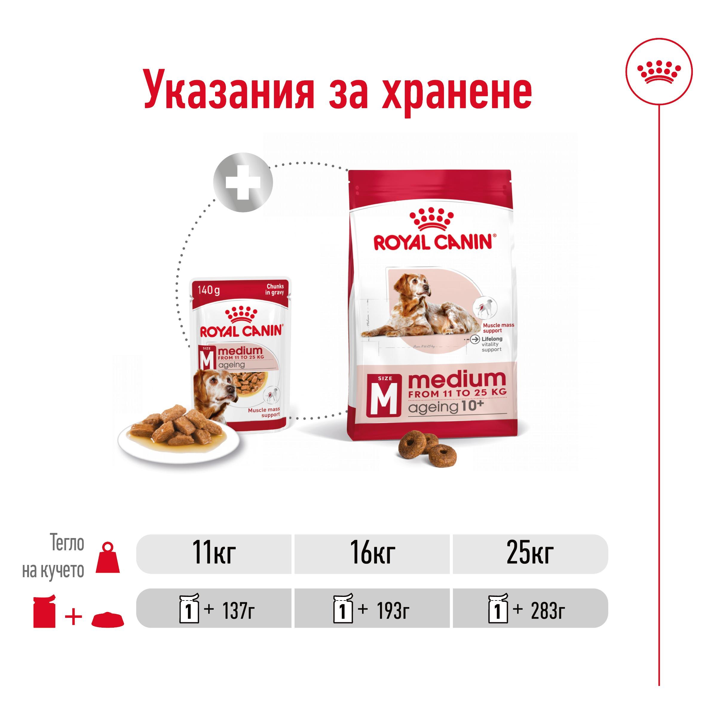 ROYAL CANIN® SHN MEDIUM AGEING snacks in a 140g bag - изображение 4