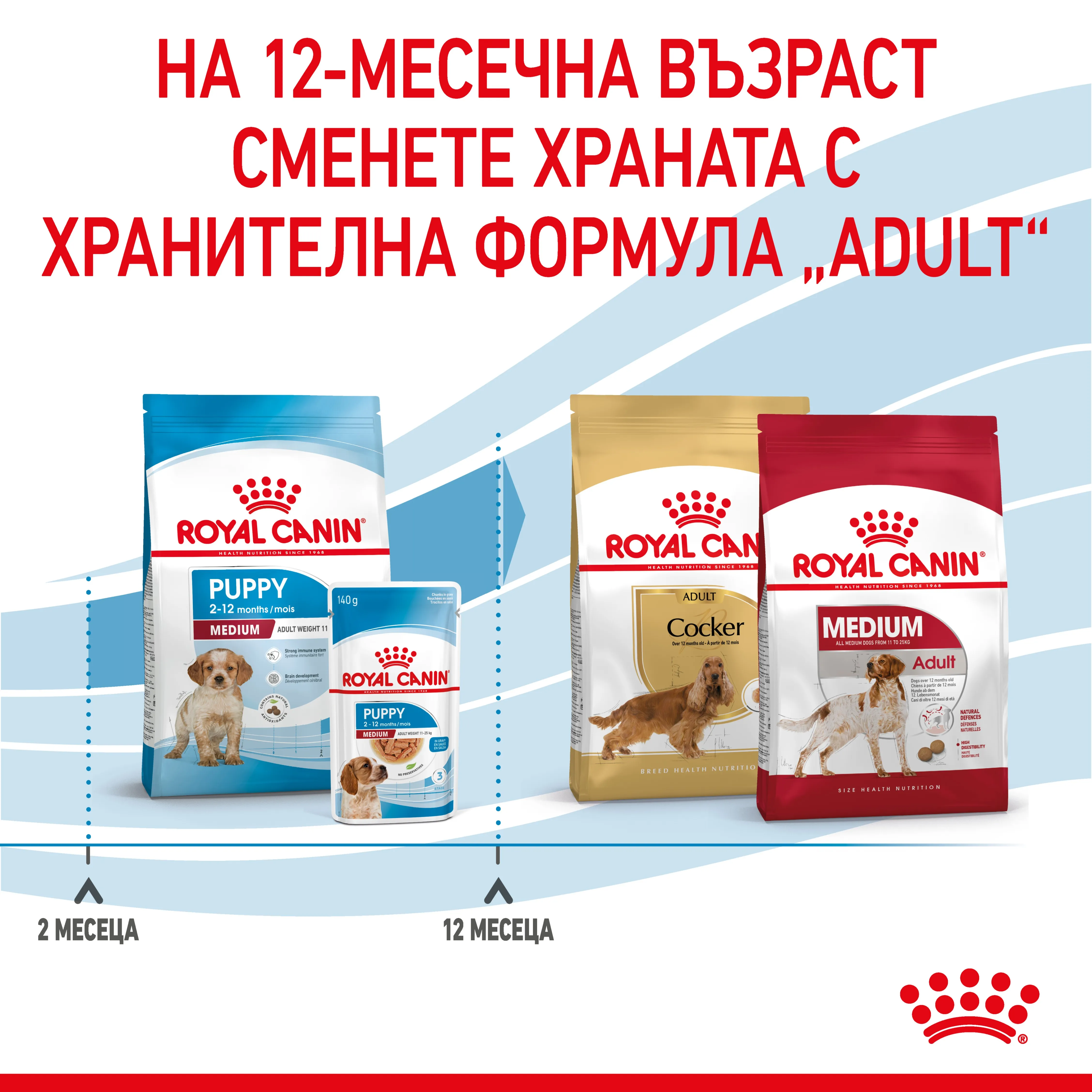 ROYAL CANIN® SHN MEDIUM PUPPY 15кг - изображение 5